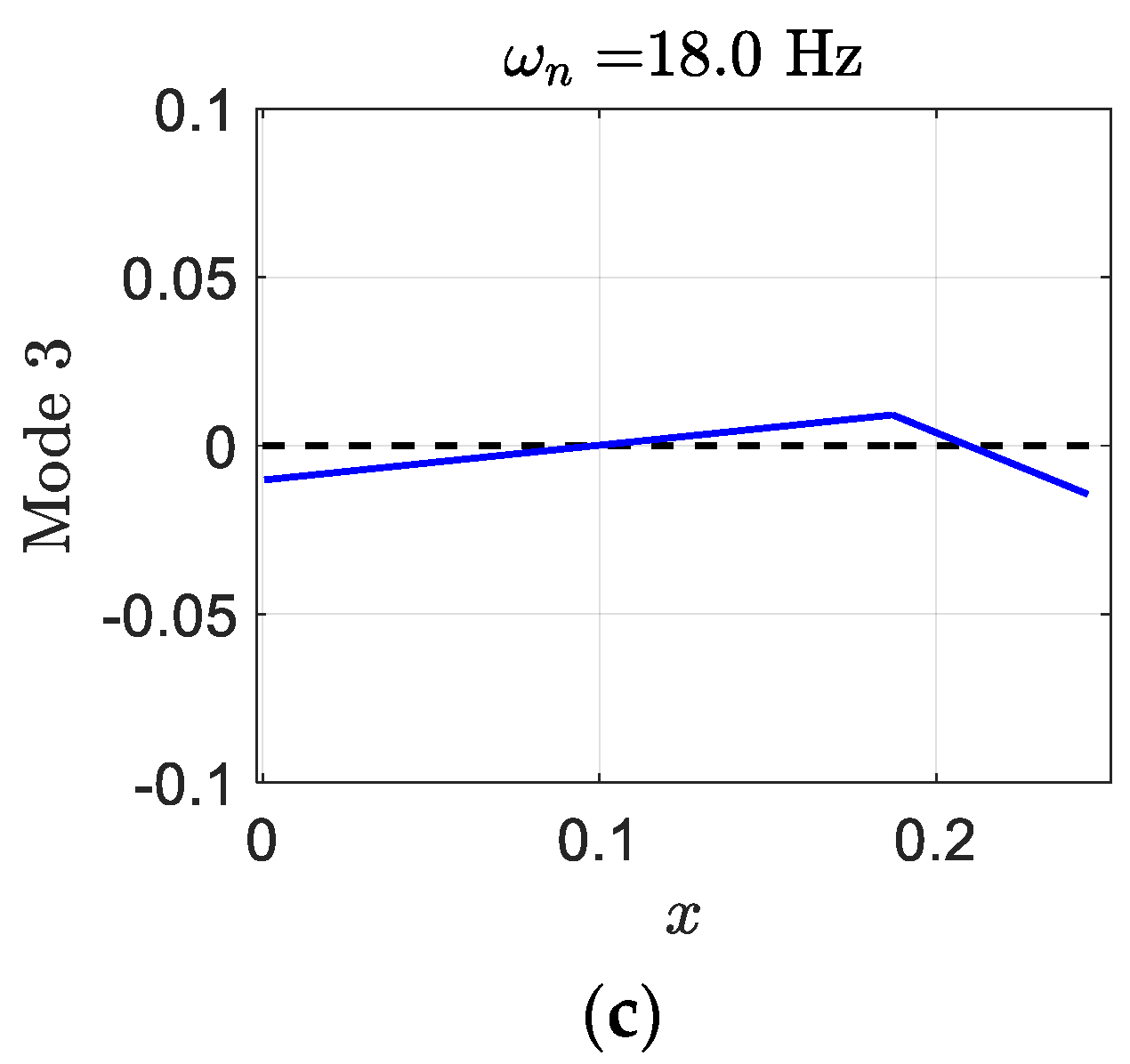 Designs 06 00029 g020b 550