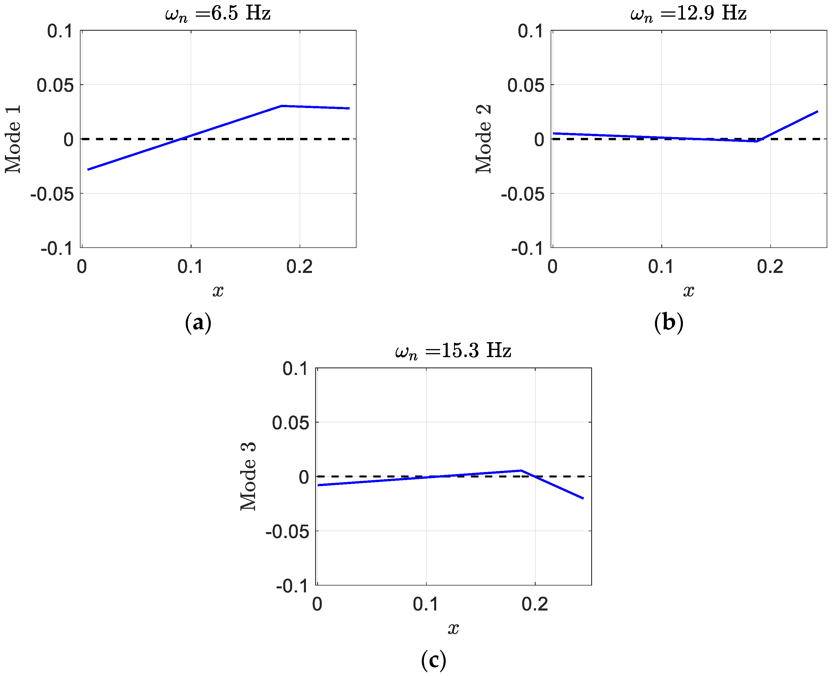 Designs 06 00029 g021 550