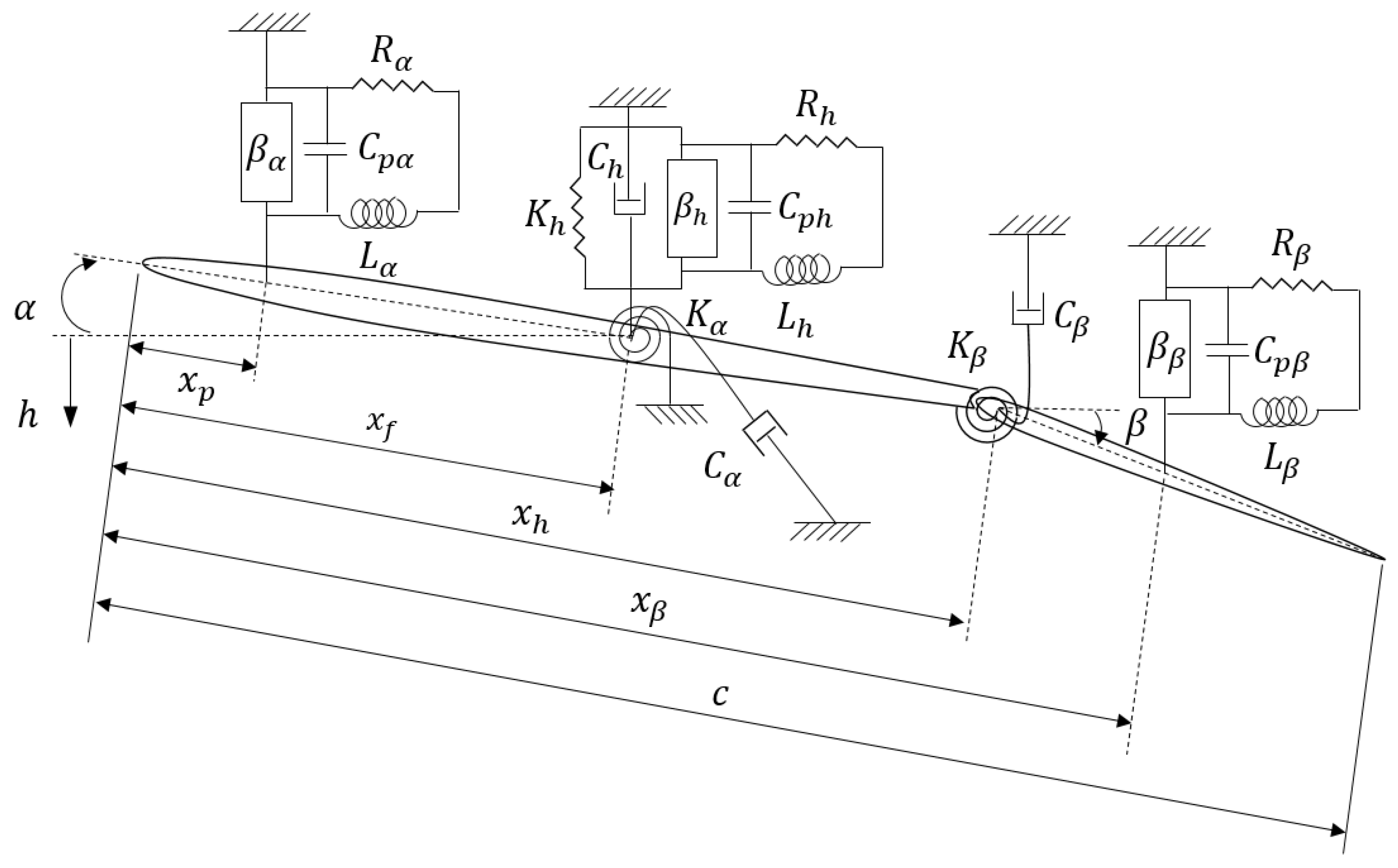 Designs 06 00029 g022 550