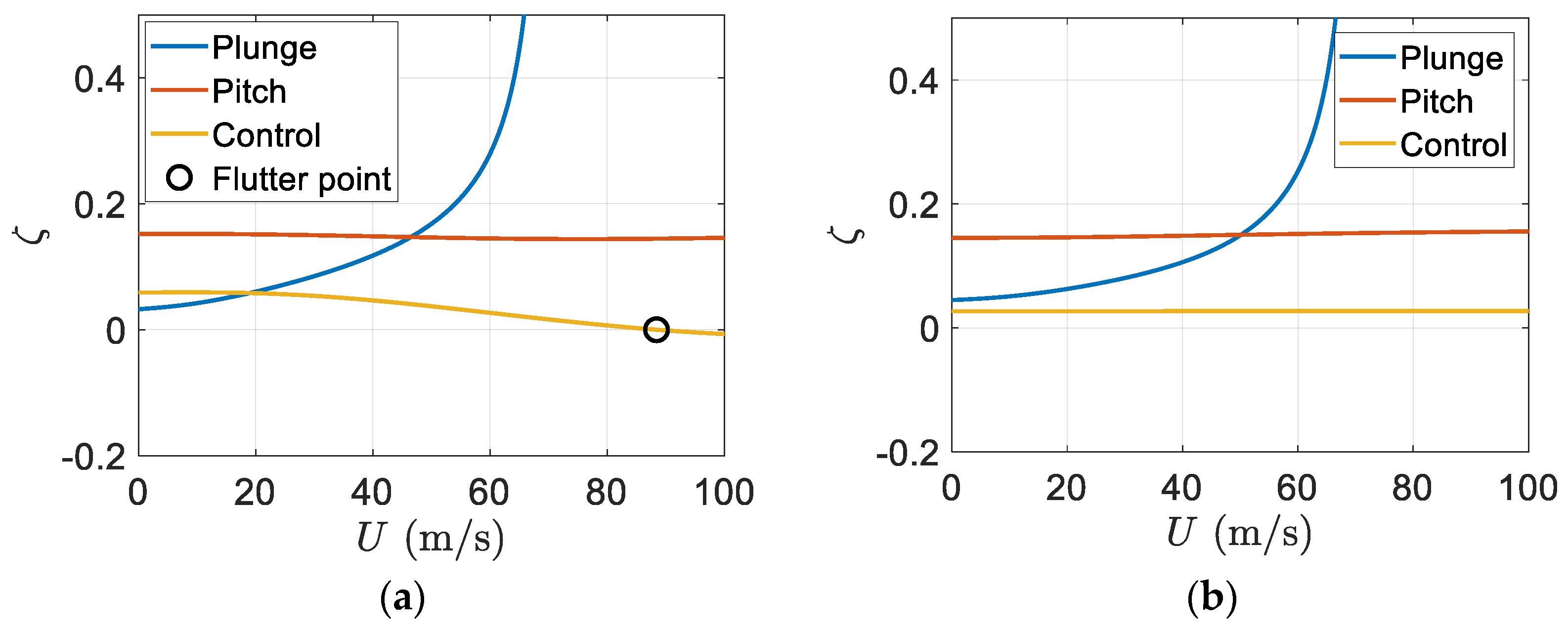 Designs 06 00029 g023 550
