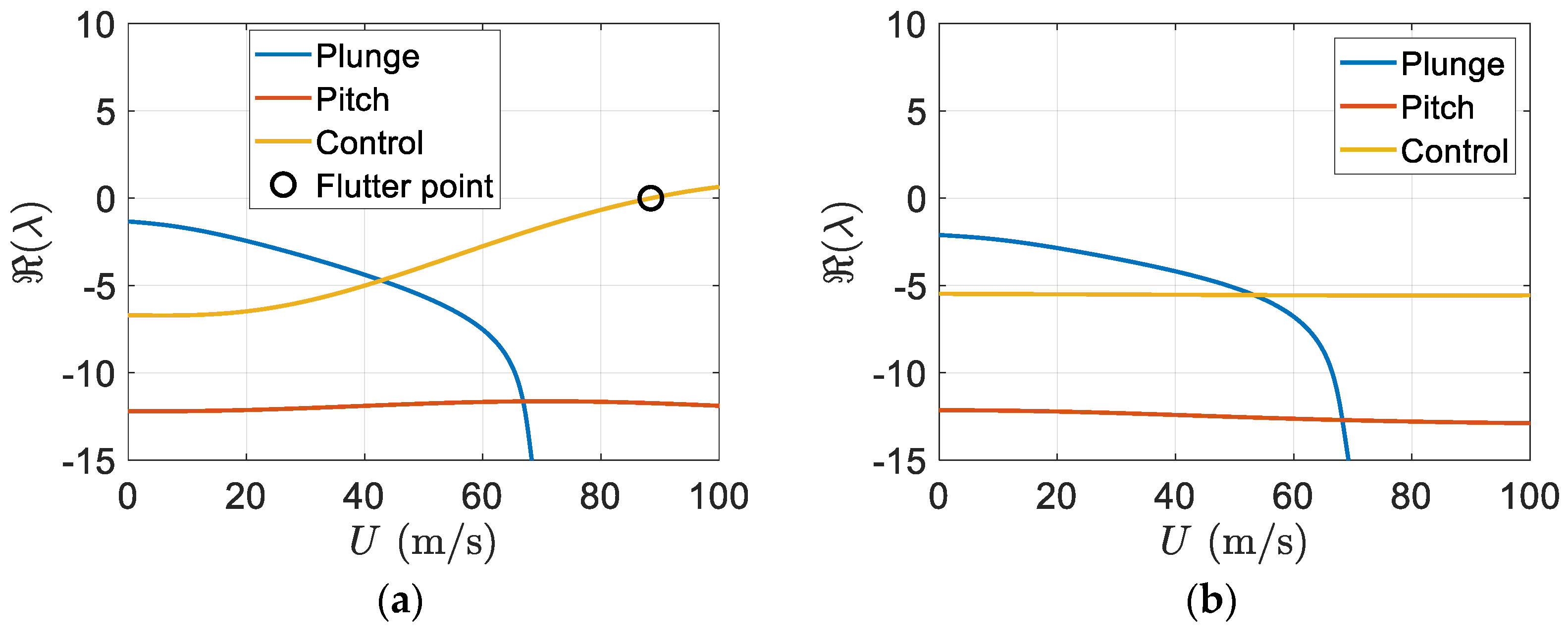 Designs 06 00029 g024 550