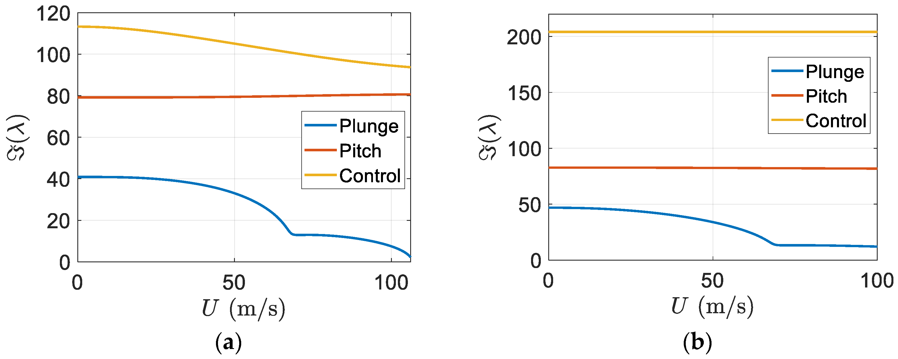 Designs 06 00029 g025 550