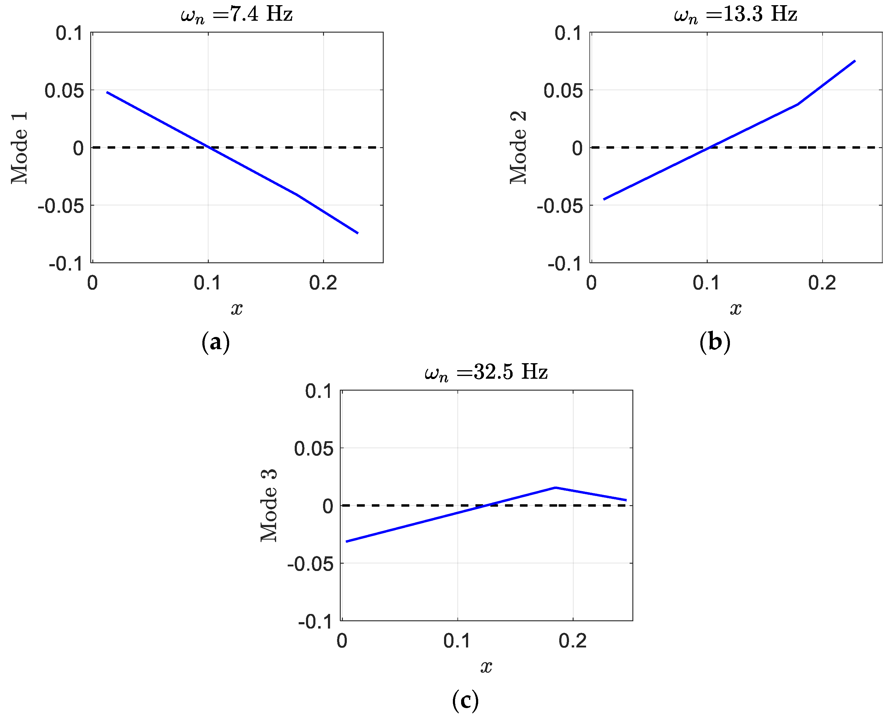 Designs 06 00029 g026 550