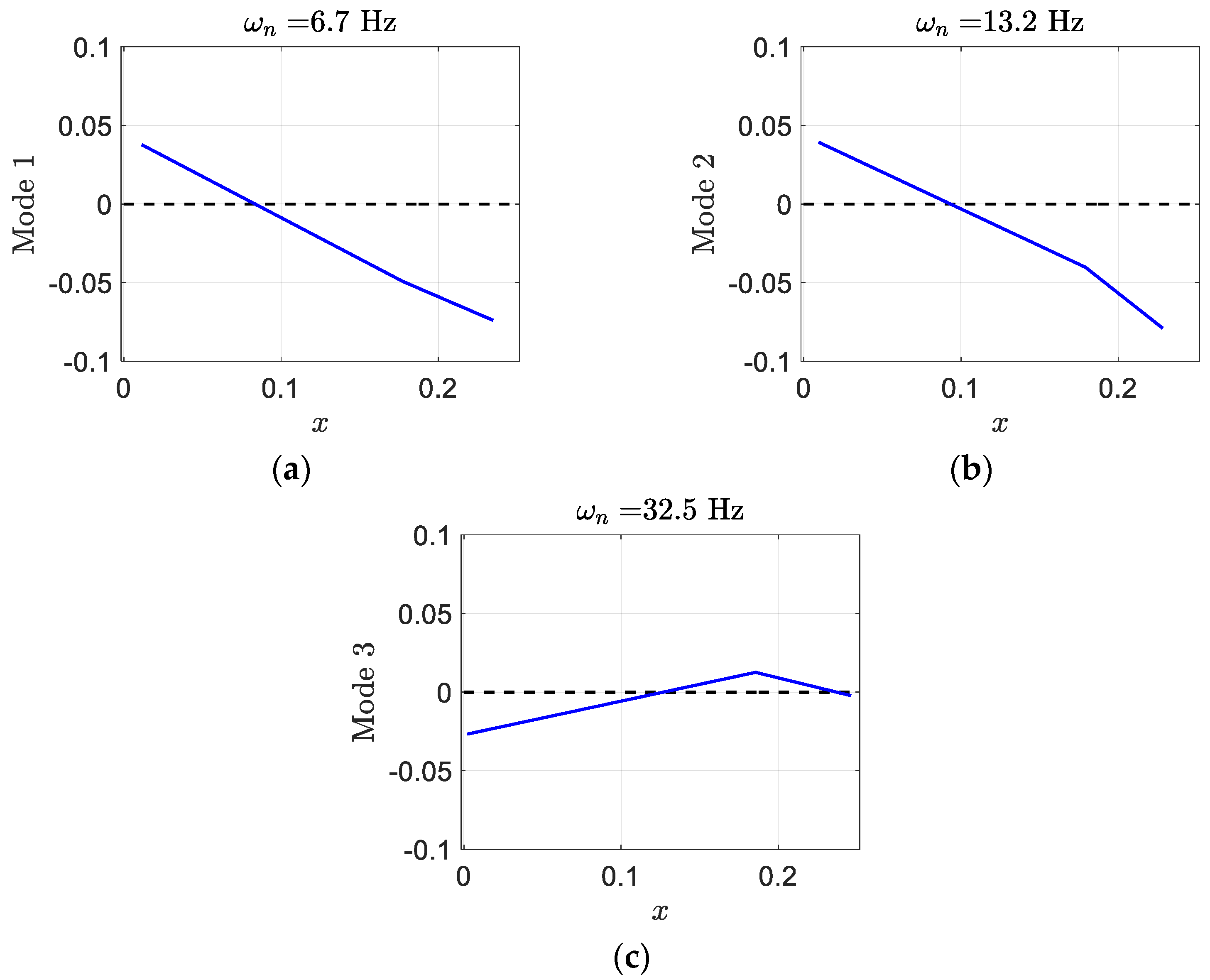 Designs 06 00029 g027 550