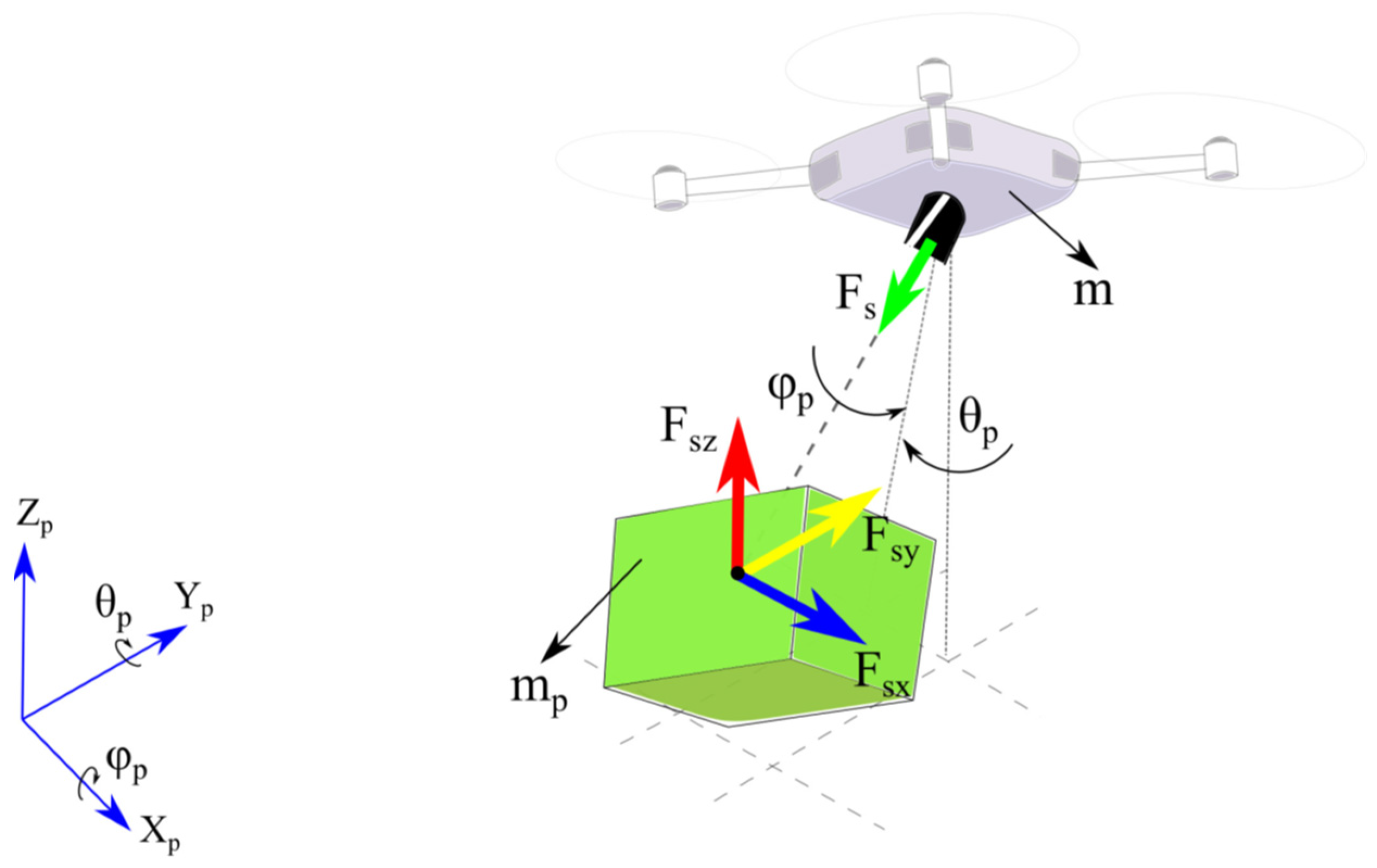 Designs 06 00031 g002 Designs 06 00031 g002