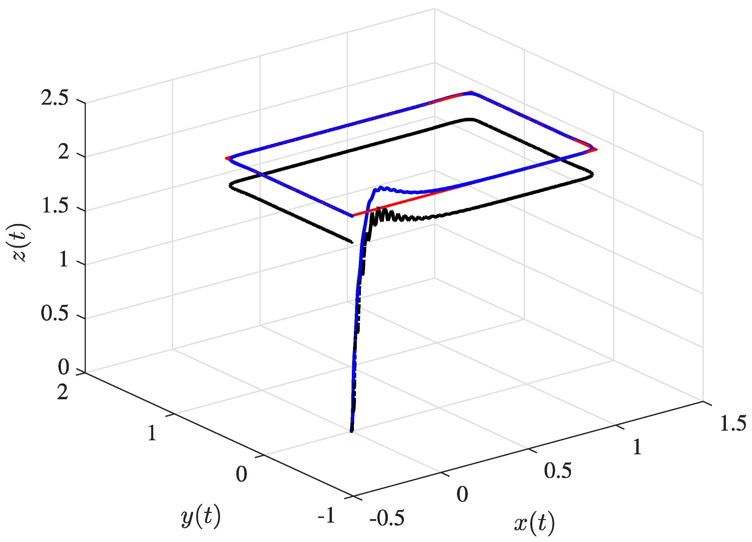 Designs 06 00031 g004 Designs 06 00031 g004