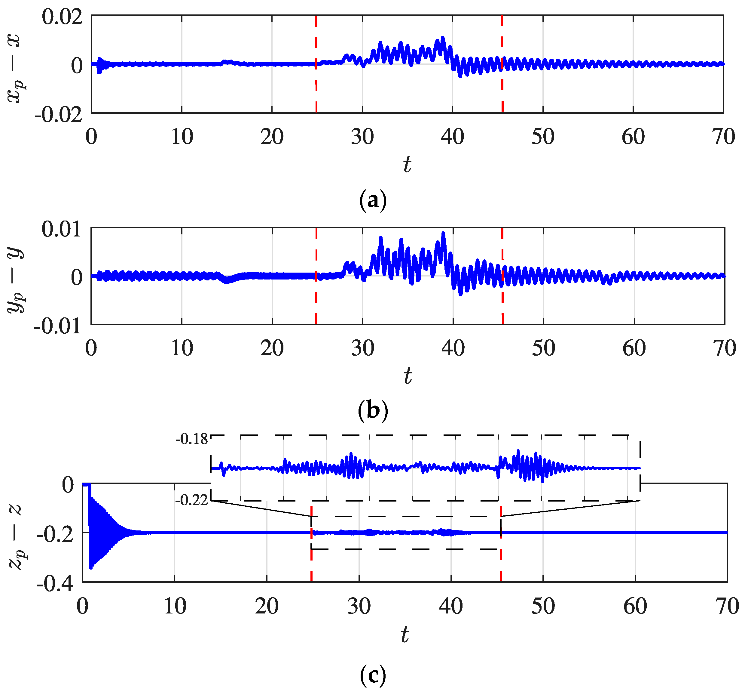 Designs 06 00031 g009 Designs 06 00031 g009