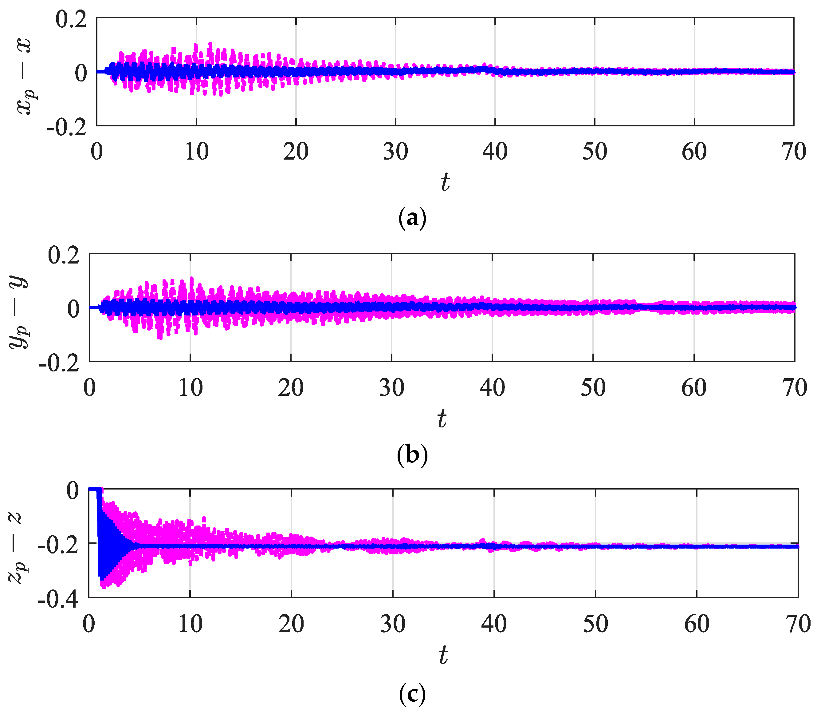 Designs 06 00031 g016 Designs 06 00031 g016
