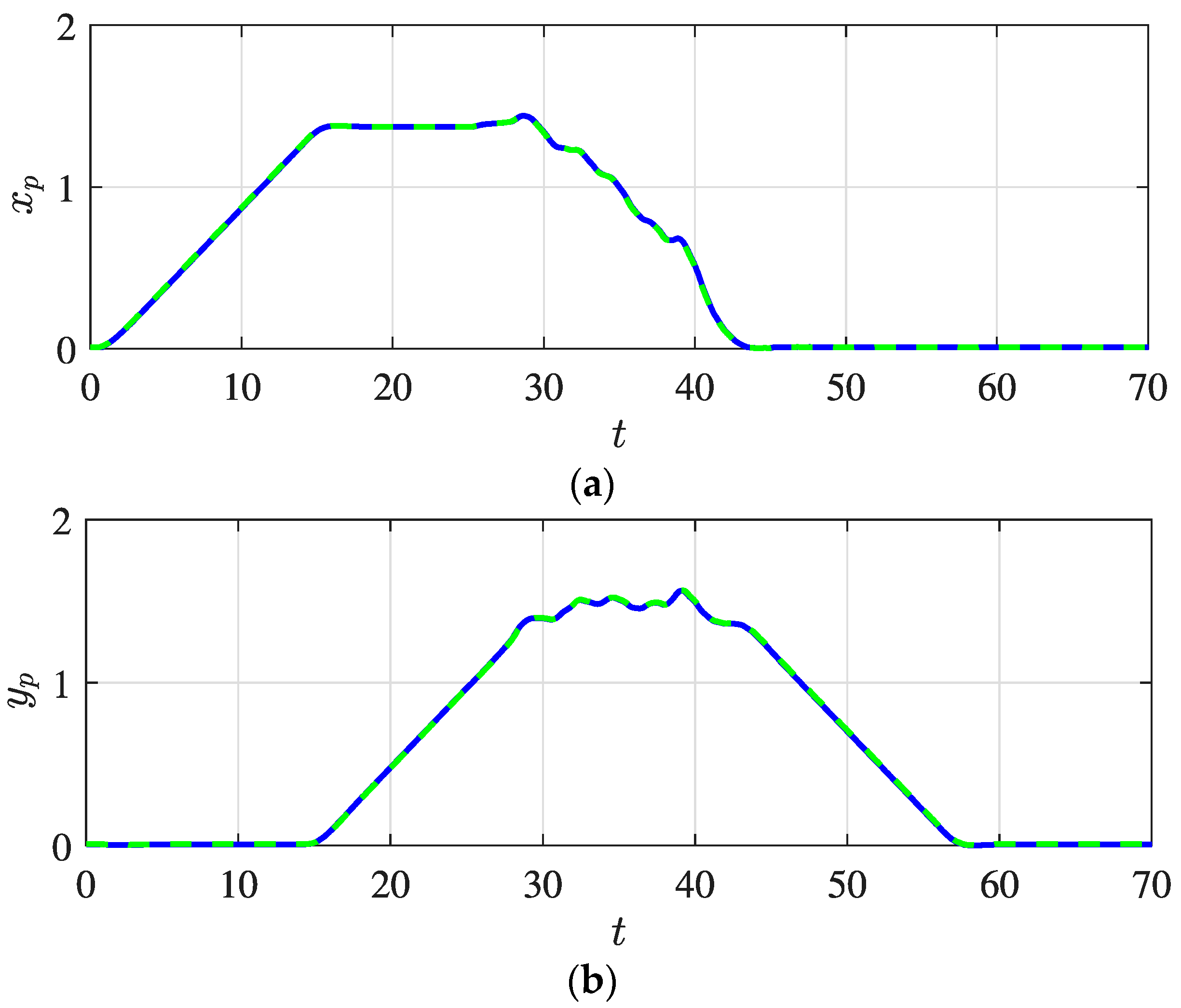 Designs 06 00031 g017 Designs 06 00031 g017