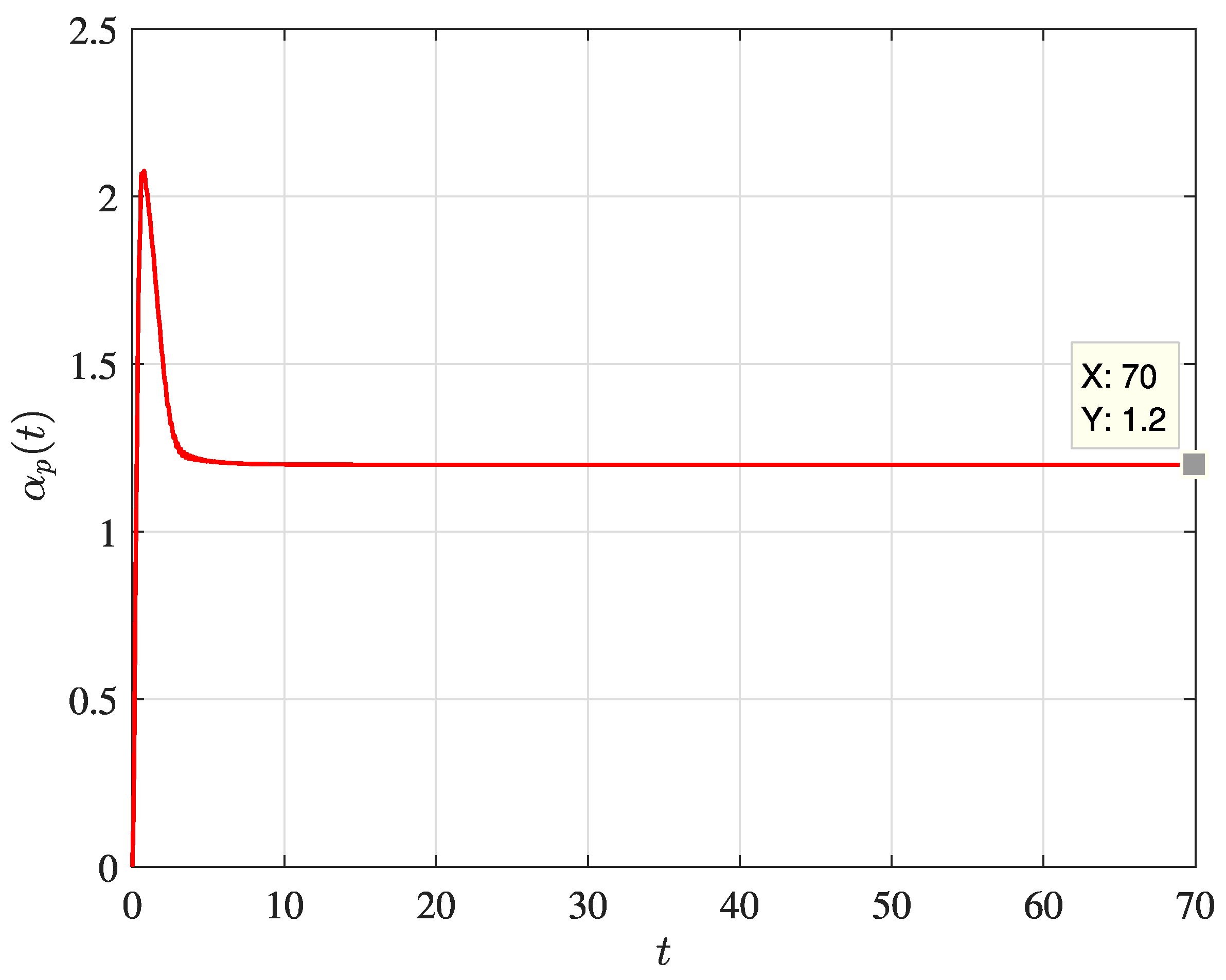 Designs 06 00031 g0a1 Designs 06 00031 g0a1