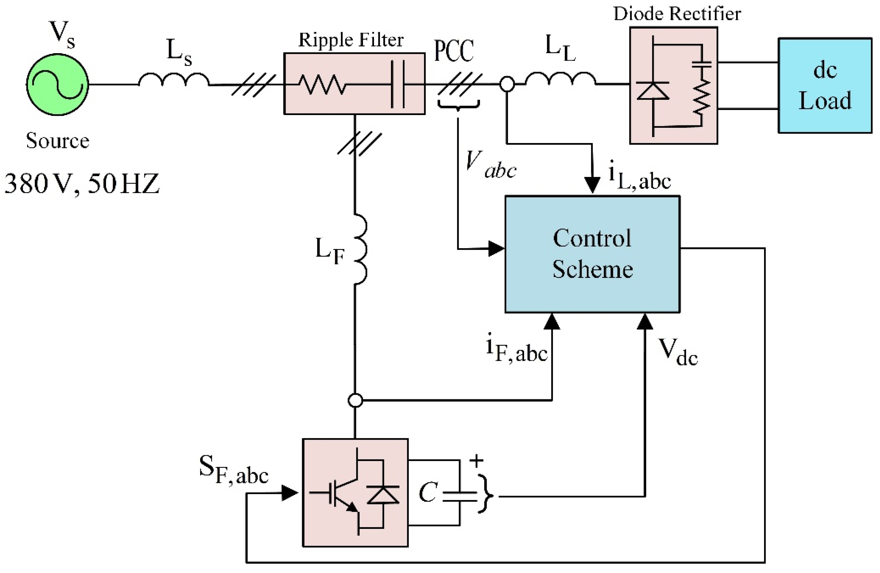 Designs 06 00032 g001 550