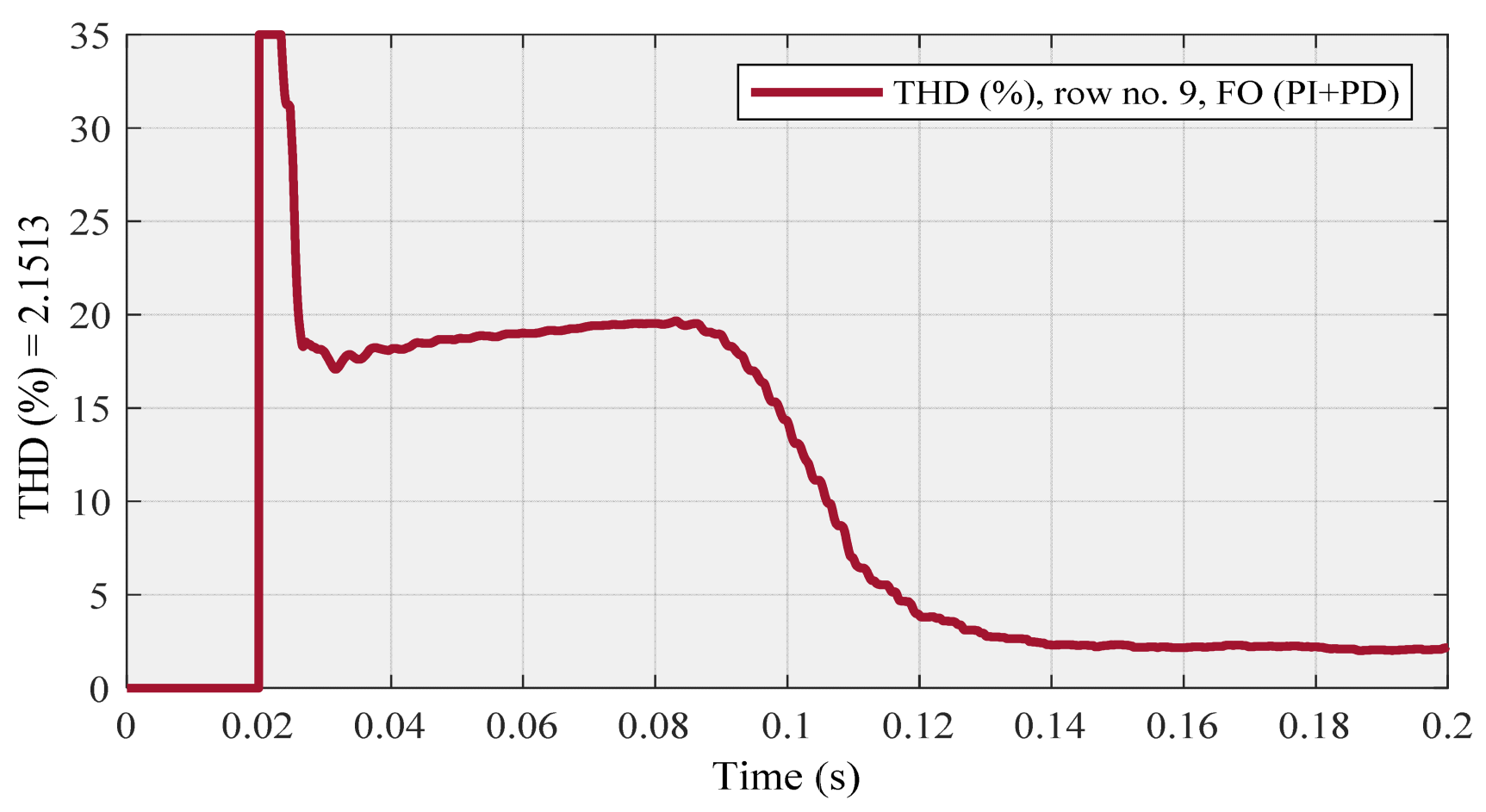 Designs 06 00032 g012