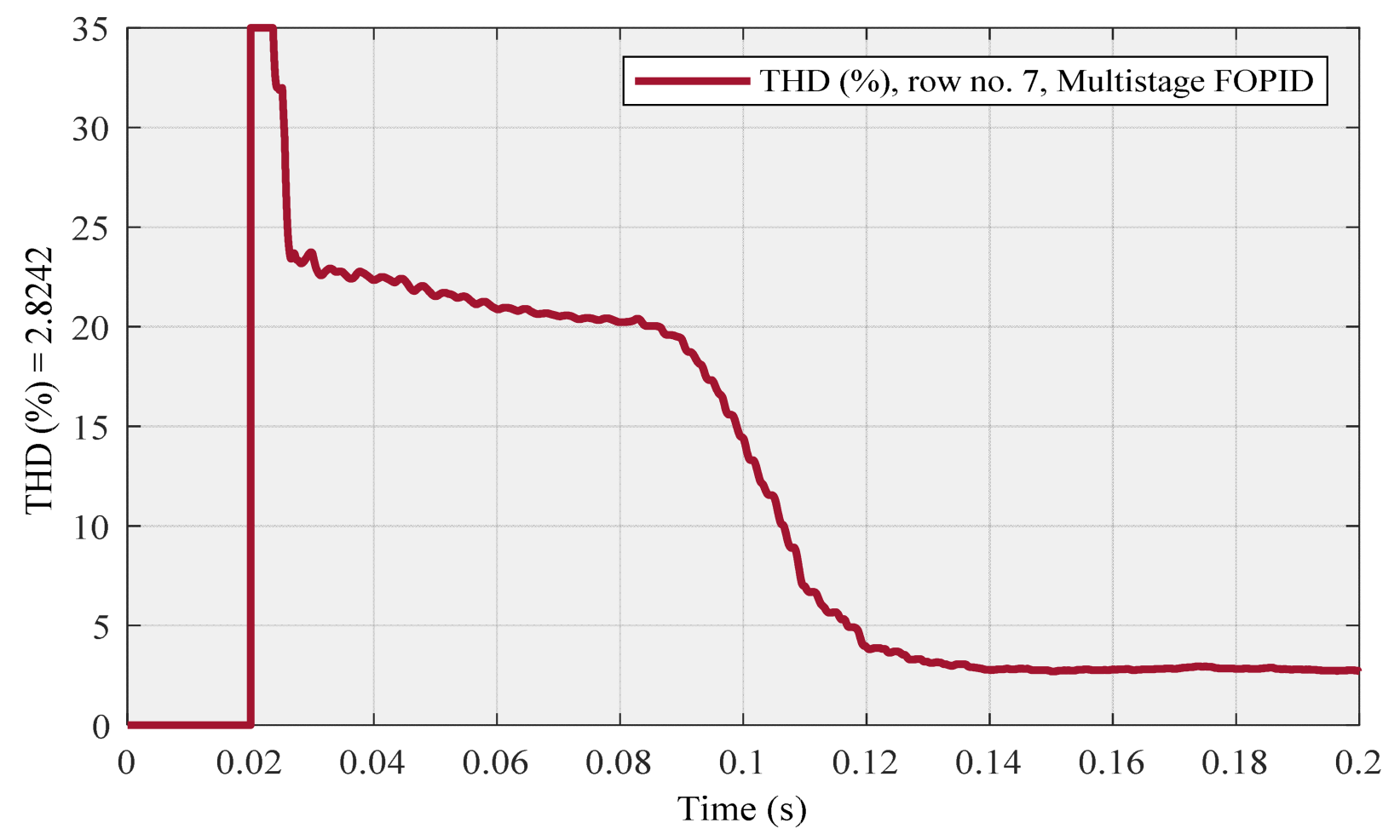 Designs 06 00032 g017