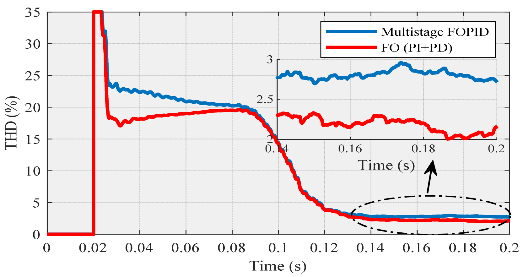 Designs 06 00032 g020 550