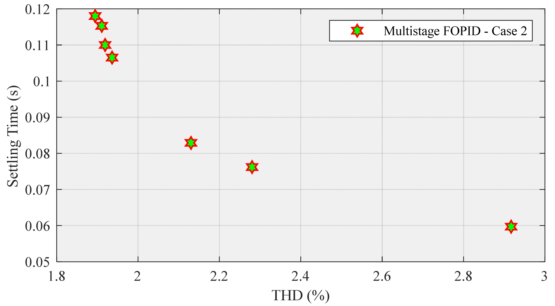 Designs 06 00032 g026