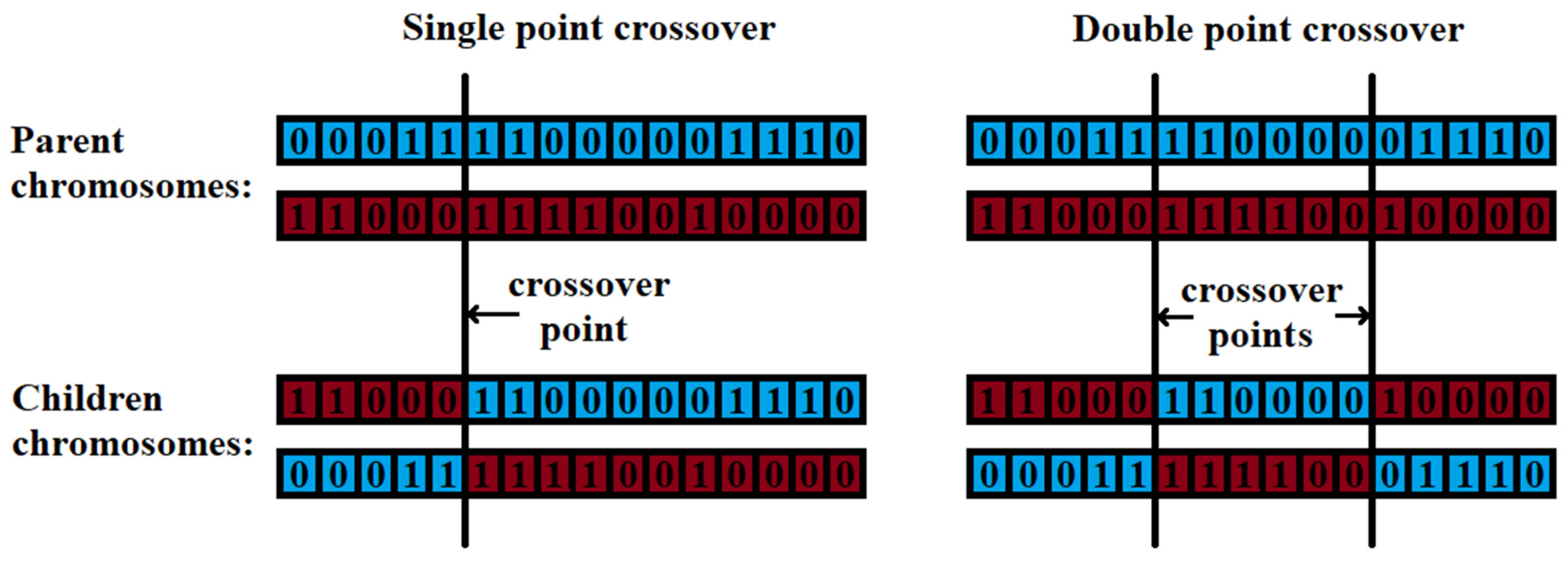 Designs 06 00036 g004 550