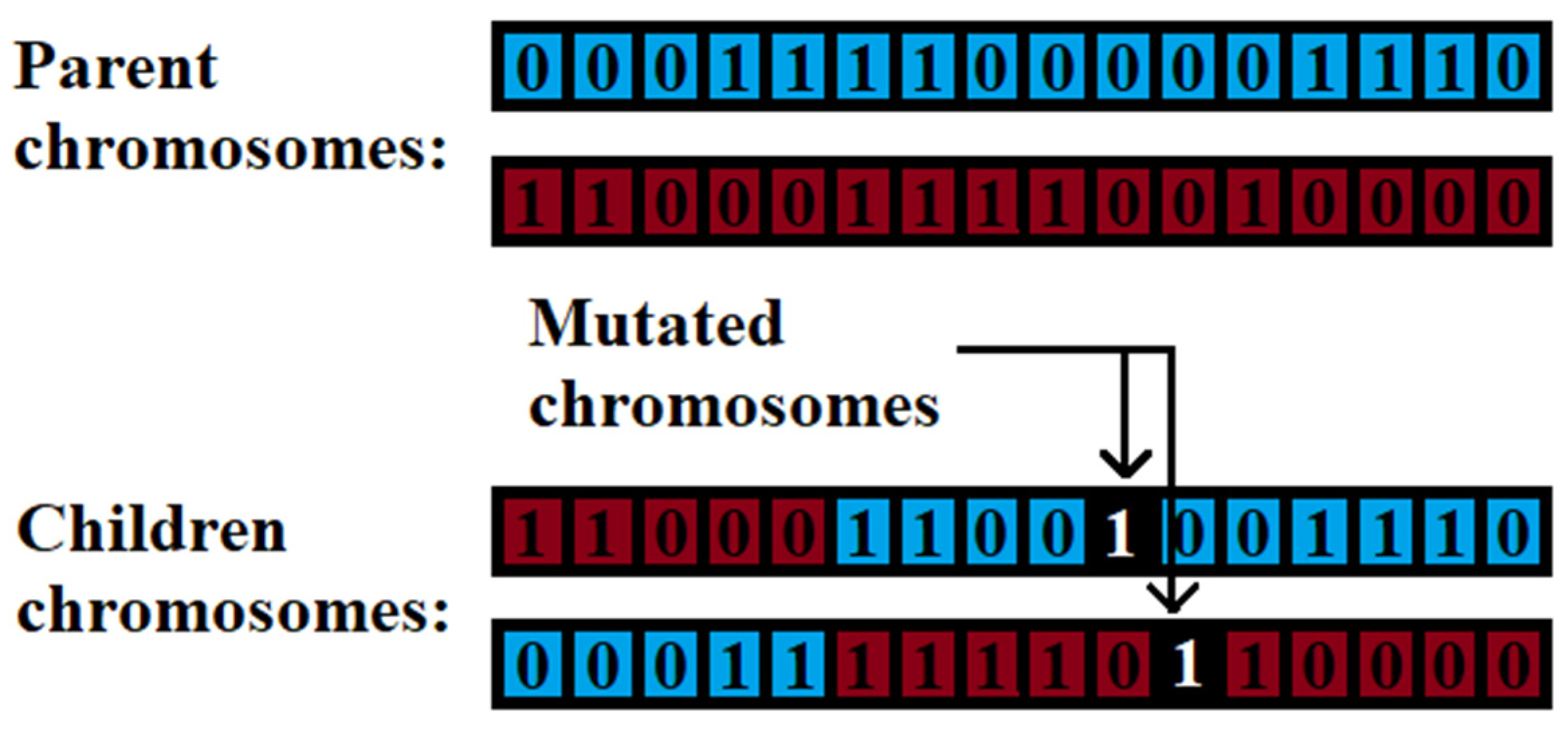 Designs 06 00036 g005 550