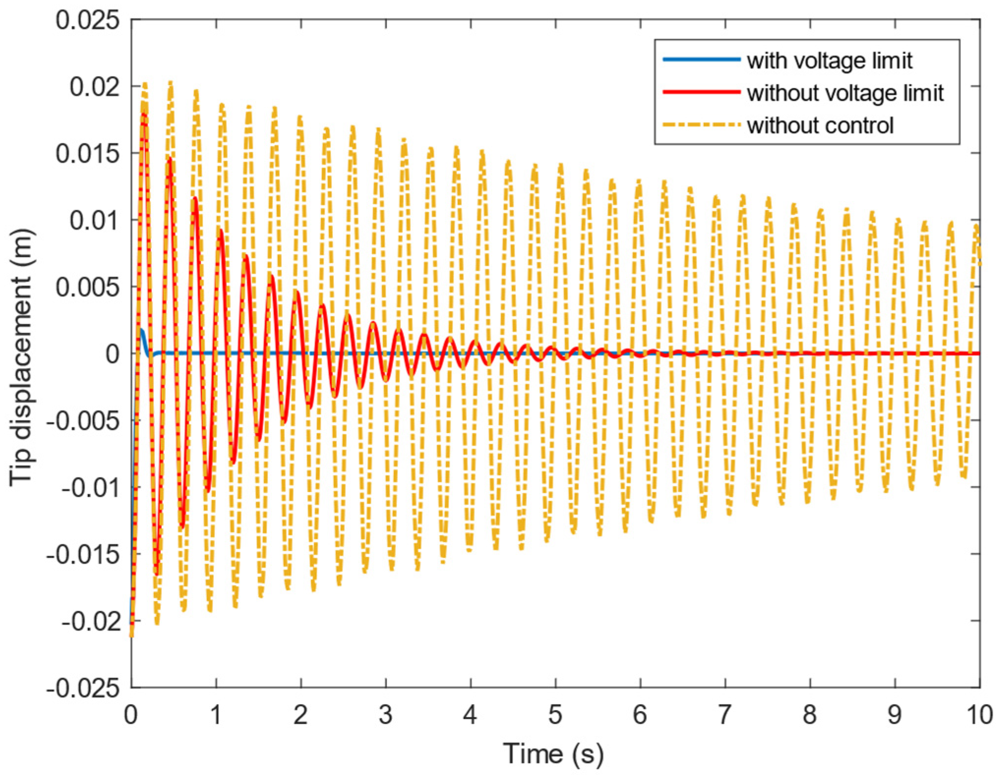 Designs 06 00036 g010 550