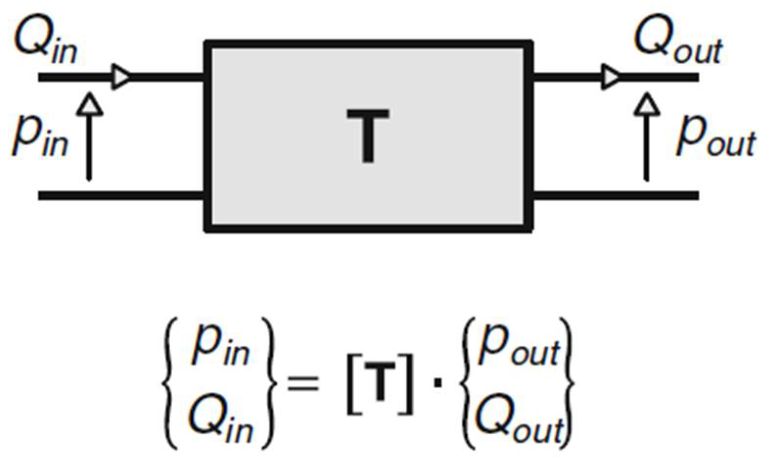 Designs 06 00037 g001 550