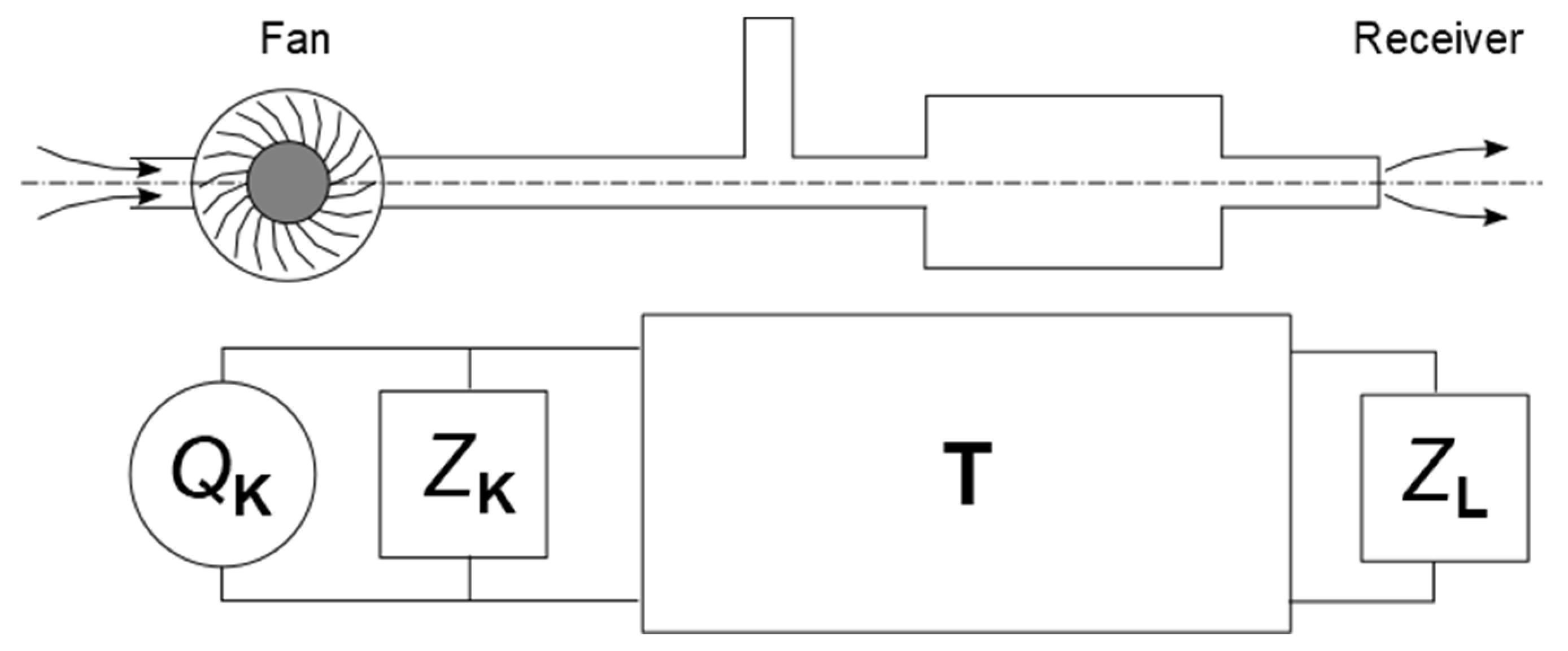 Designs 06 00037 g002 550