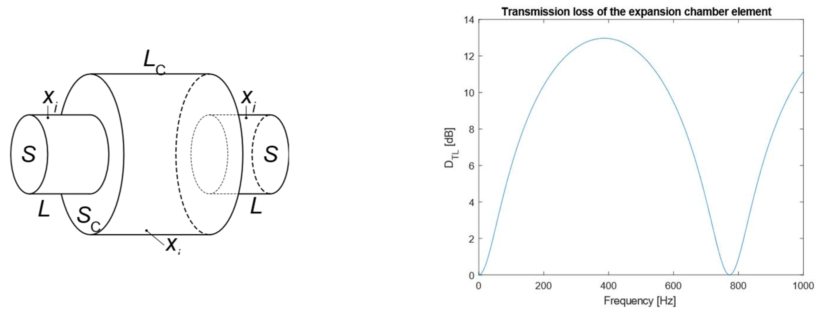 Designs 06 00037 g004 550