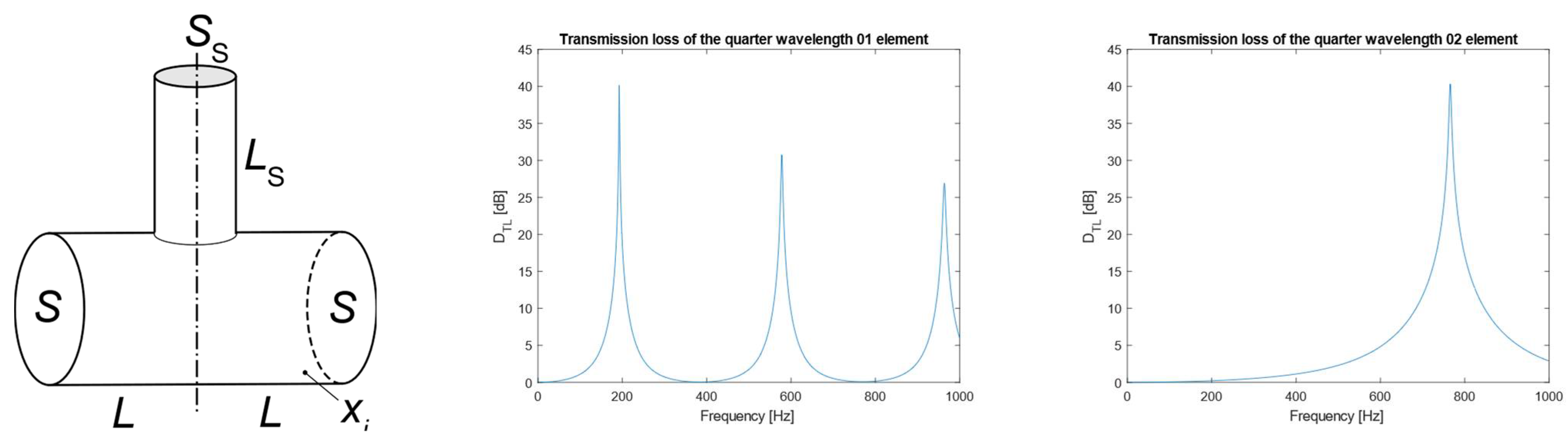 Designs 06 00037 g005 550