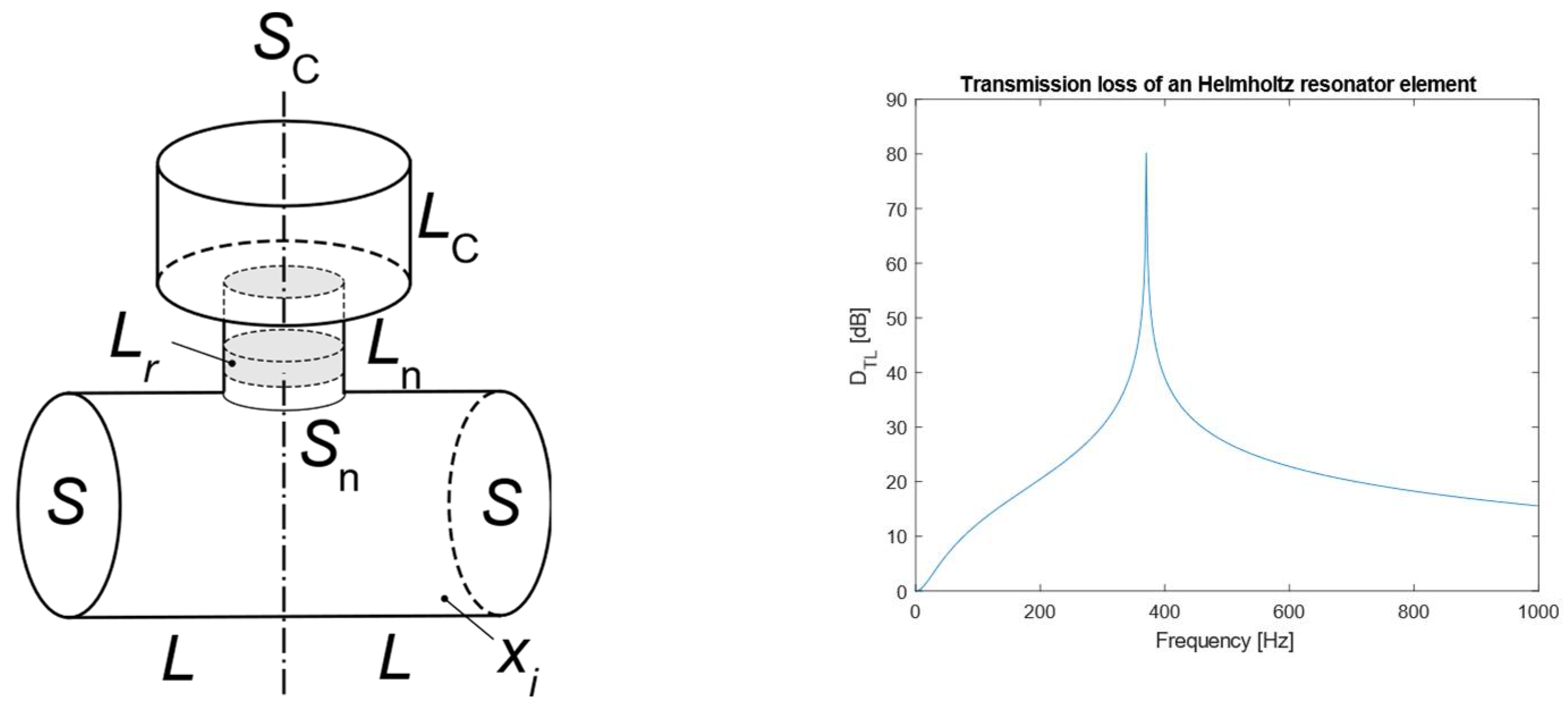 Designs 06 00037 g006 550