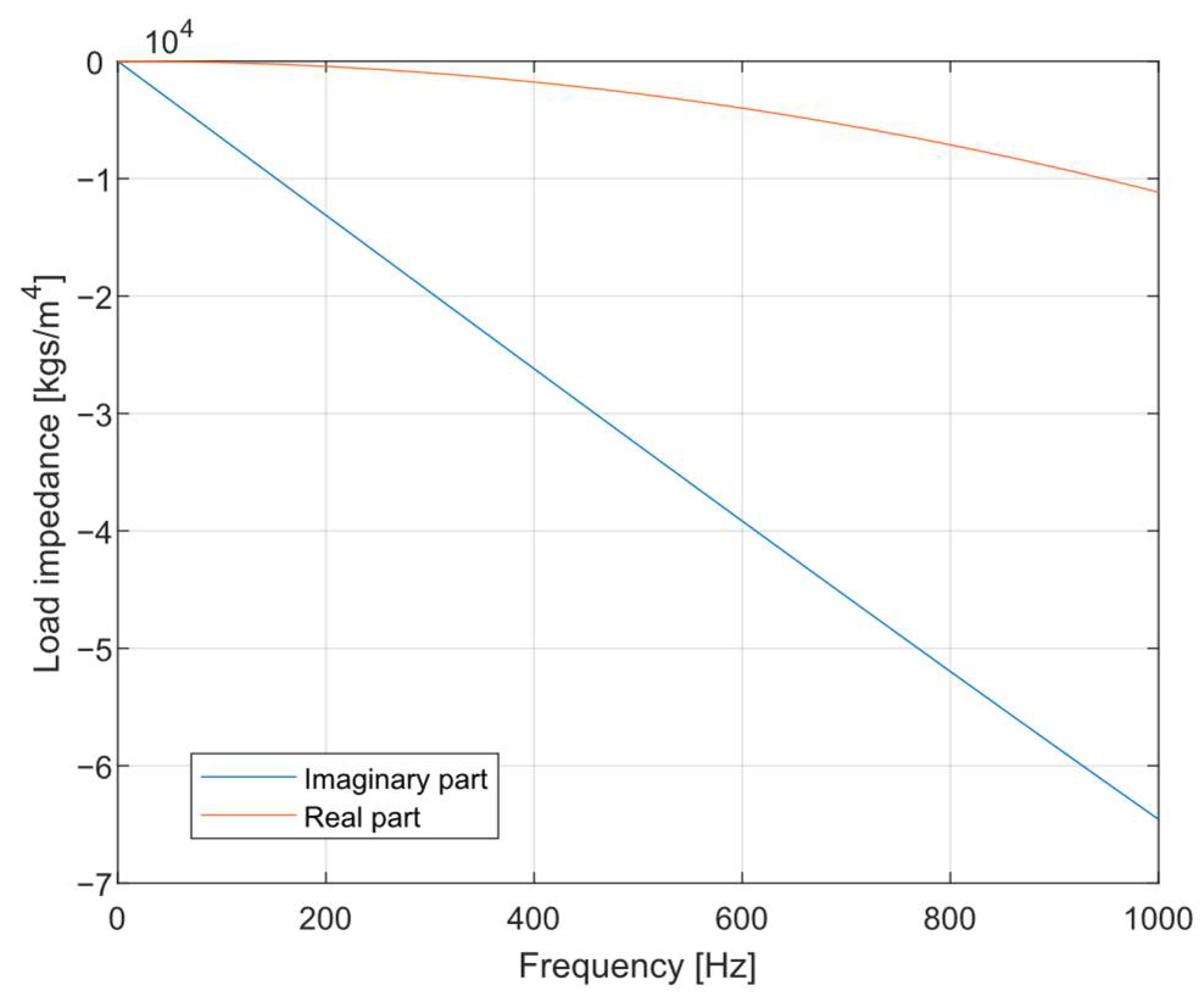 Designs 06 00037 g007 550