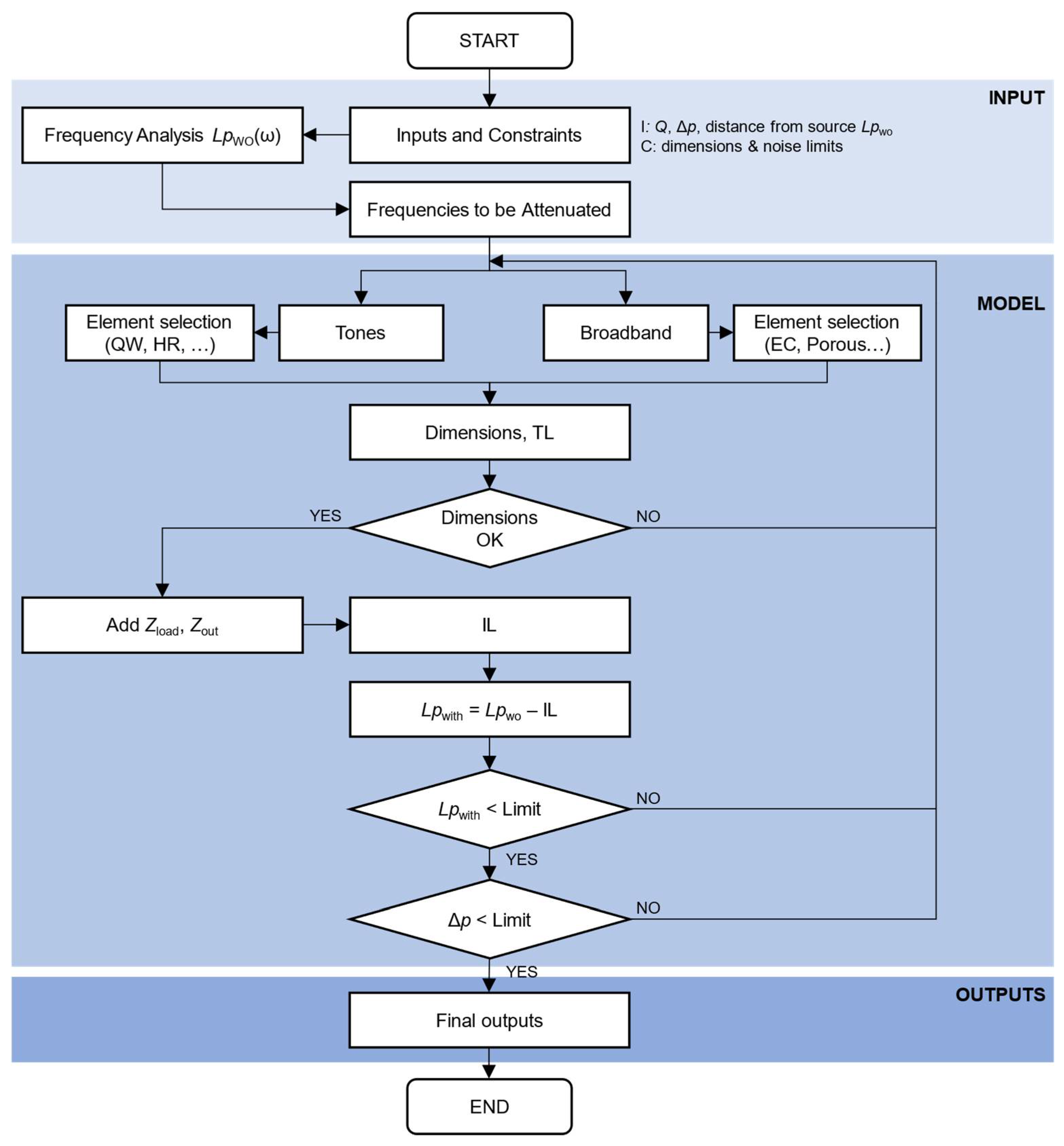 Designs 06 00037 g008 550