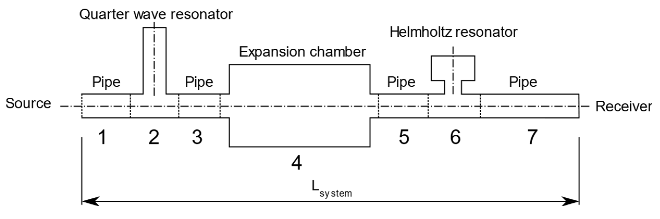 vent silencer design calculation inggridsuyono
