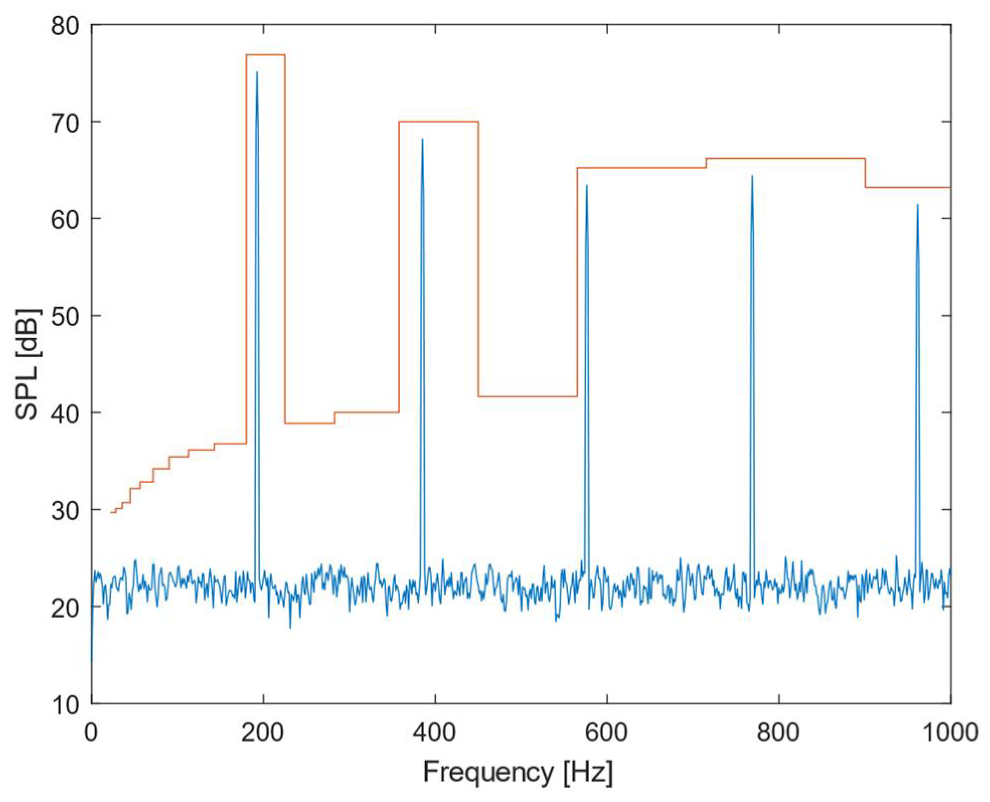 Designs 06 00037 g011 550