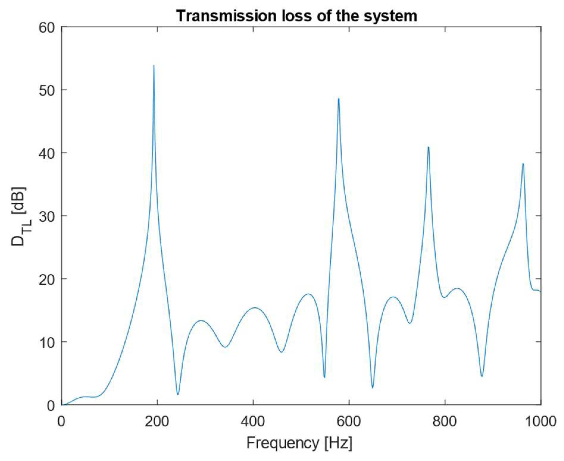 Designs 06 00037 g012 550