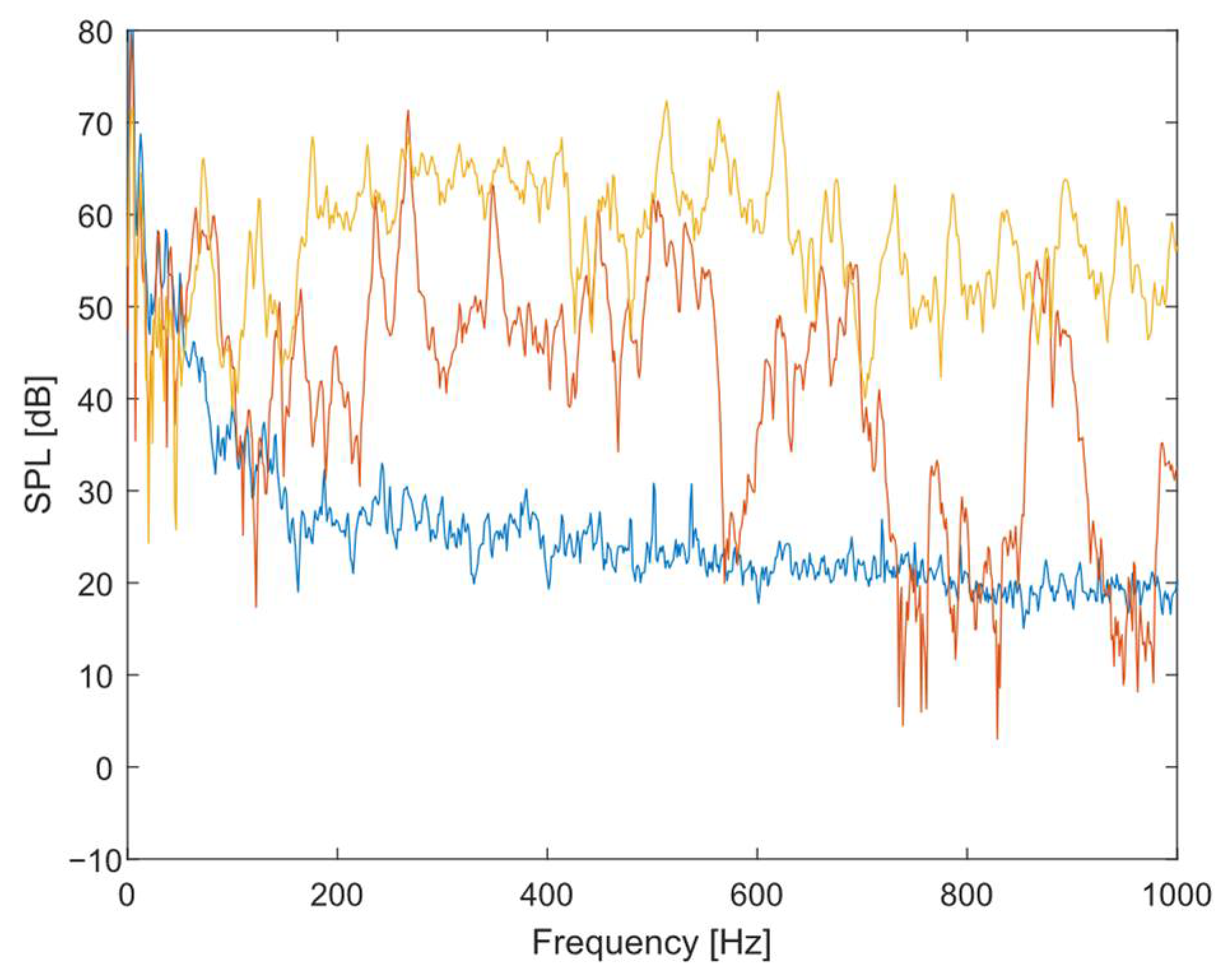 Designs 06 00037 g016 550