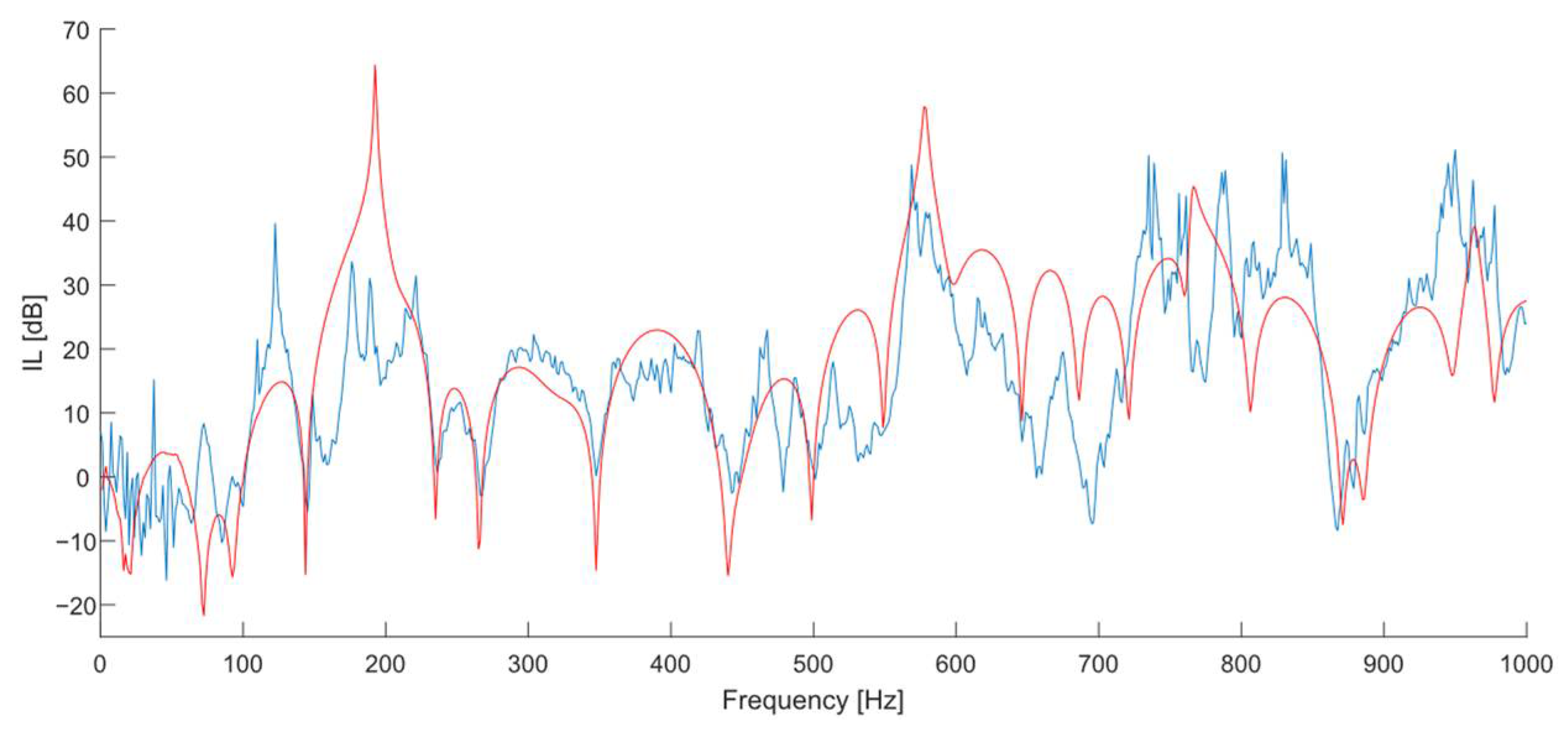 Designs 06 00037 g017 550