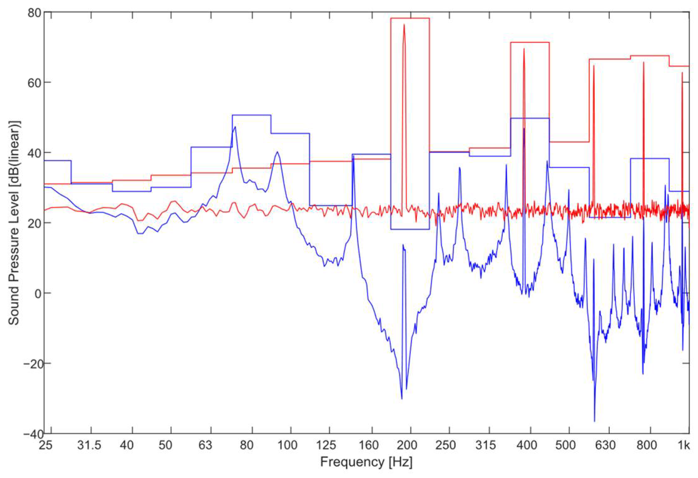 Designs 06 00037 g018 550