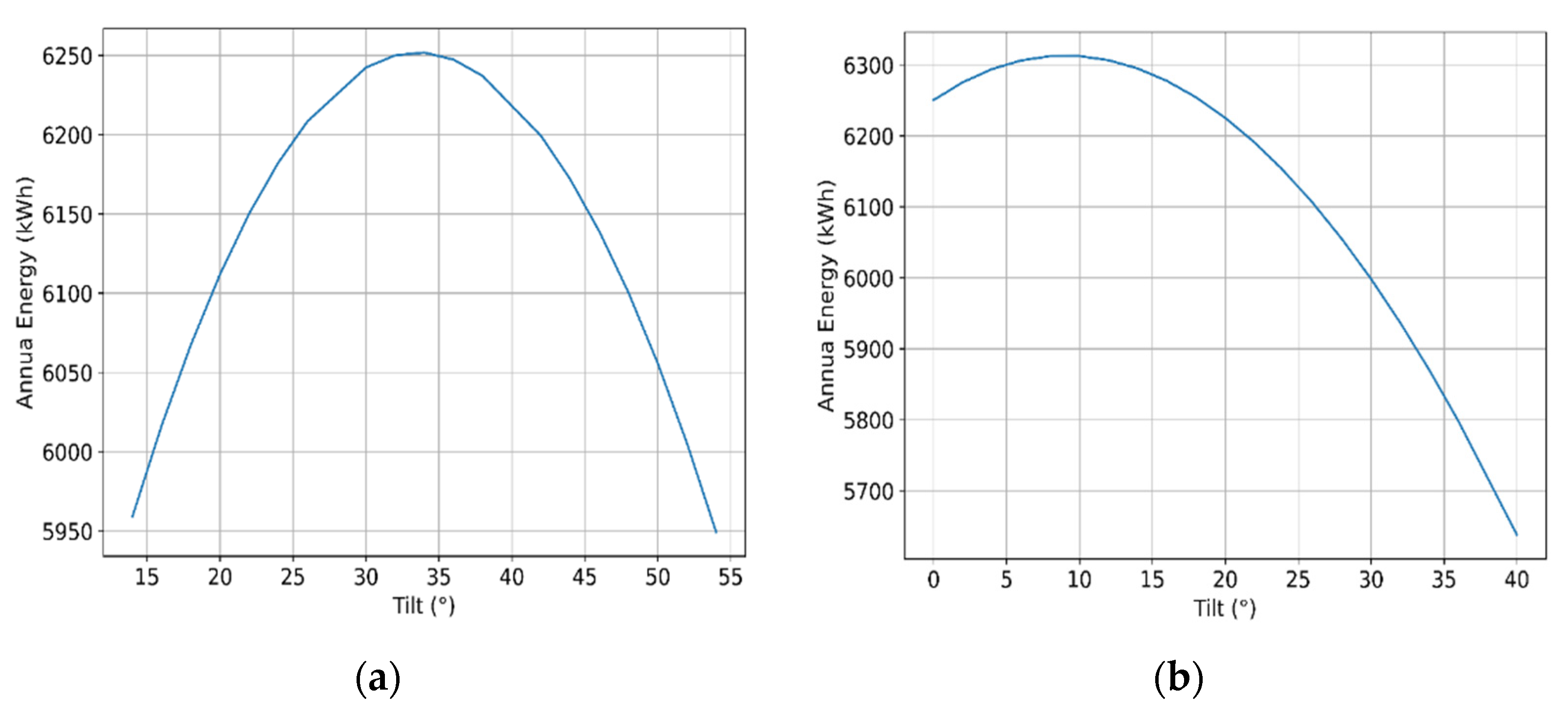 Designs 06 00041 g001