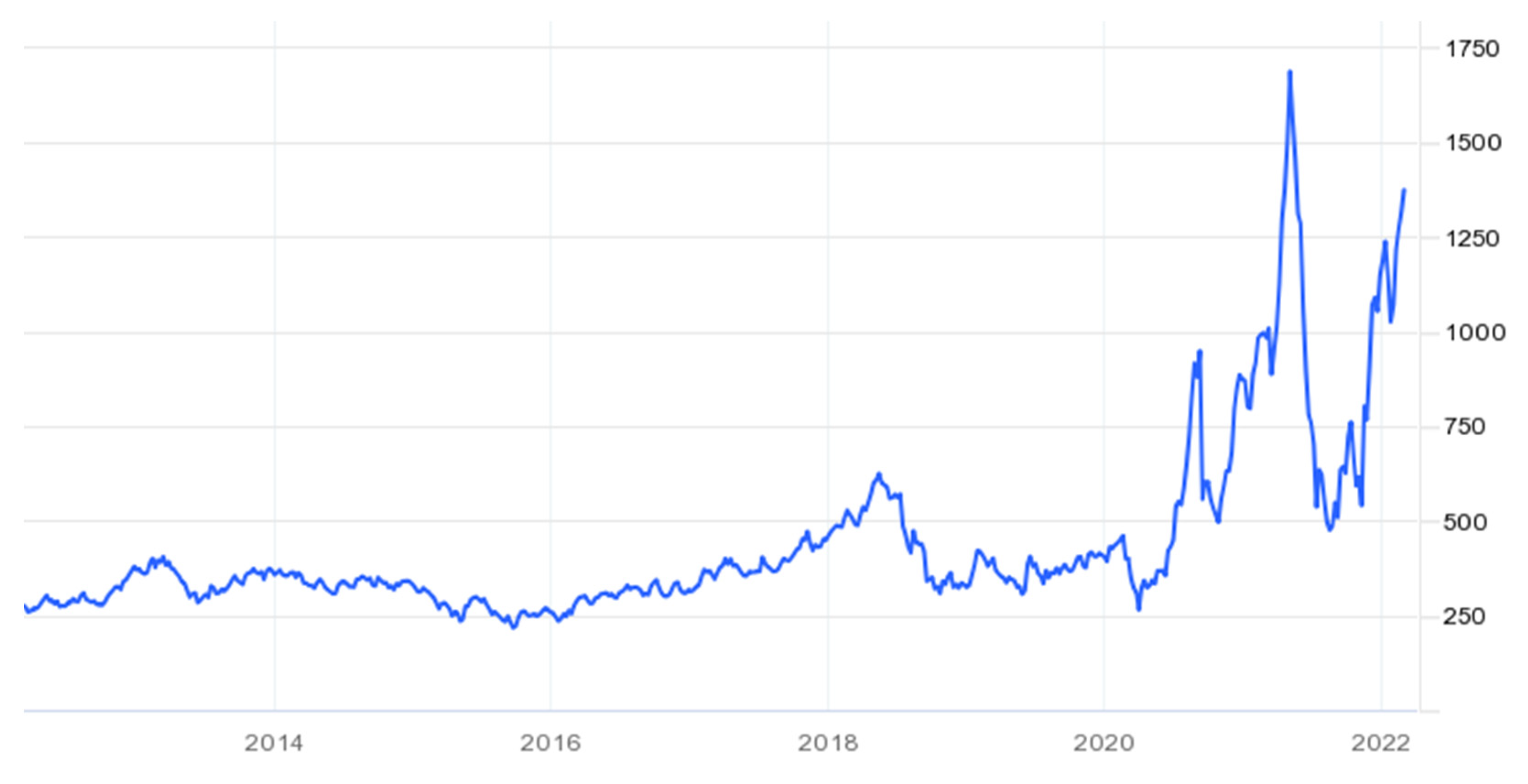 Designs 06 00041 g011