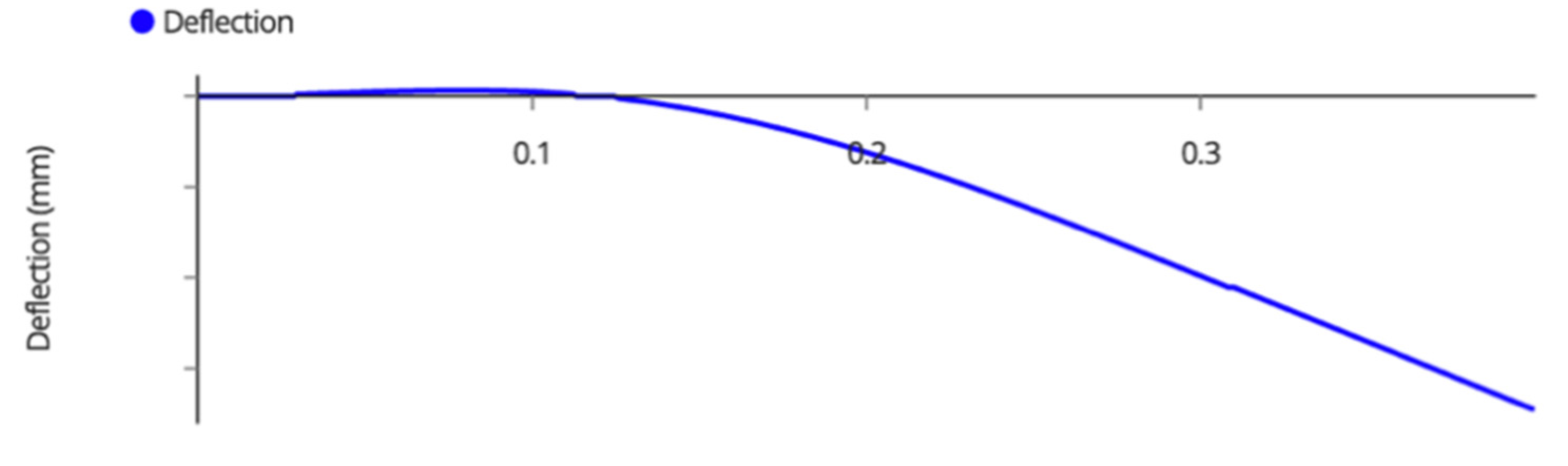 Designs 06 00041 g0a12