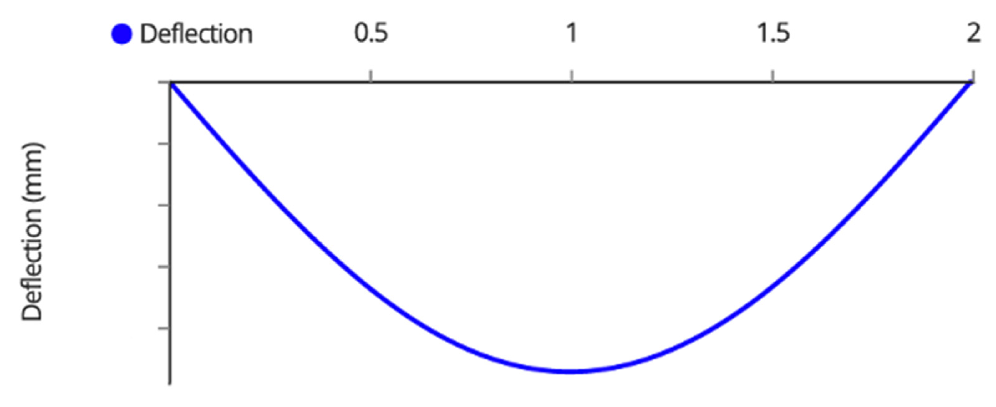 Designs 06 00041 g0a4