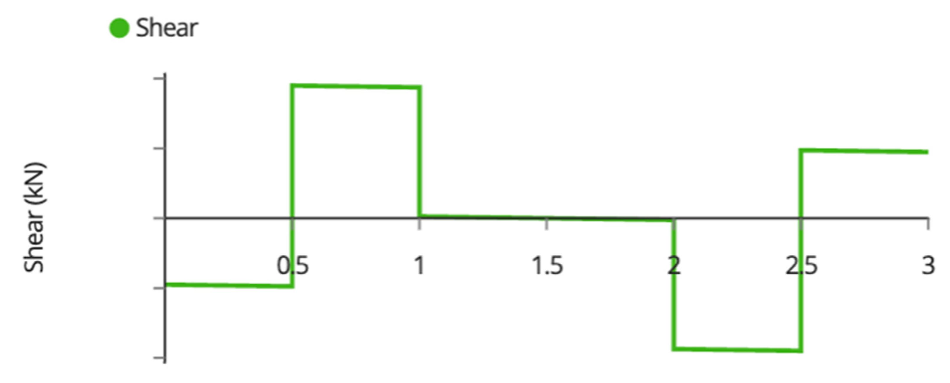 Designs 06 00041 g0a6