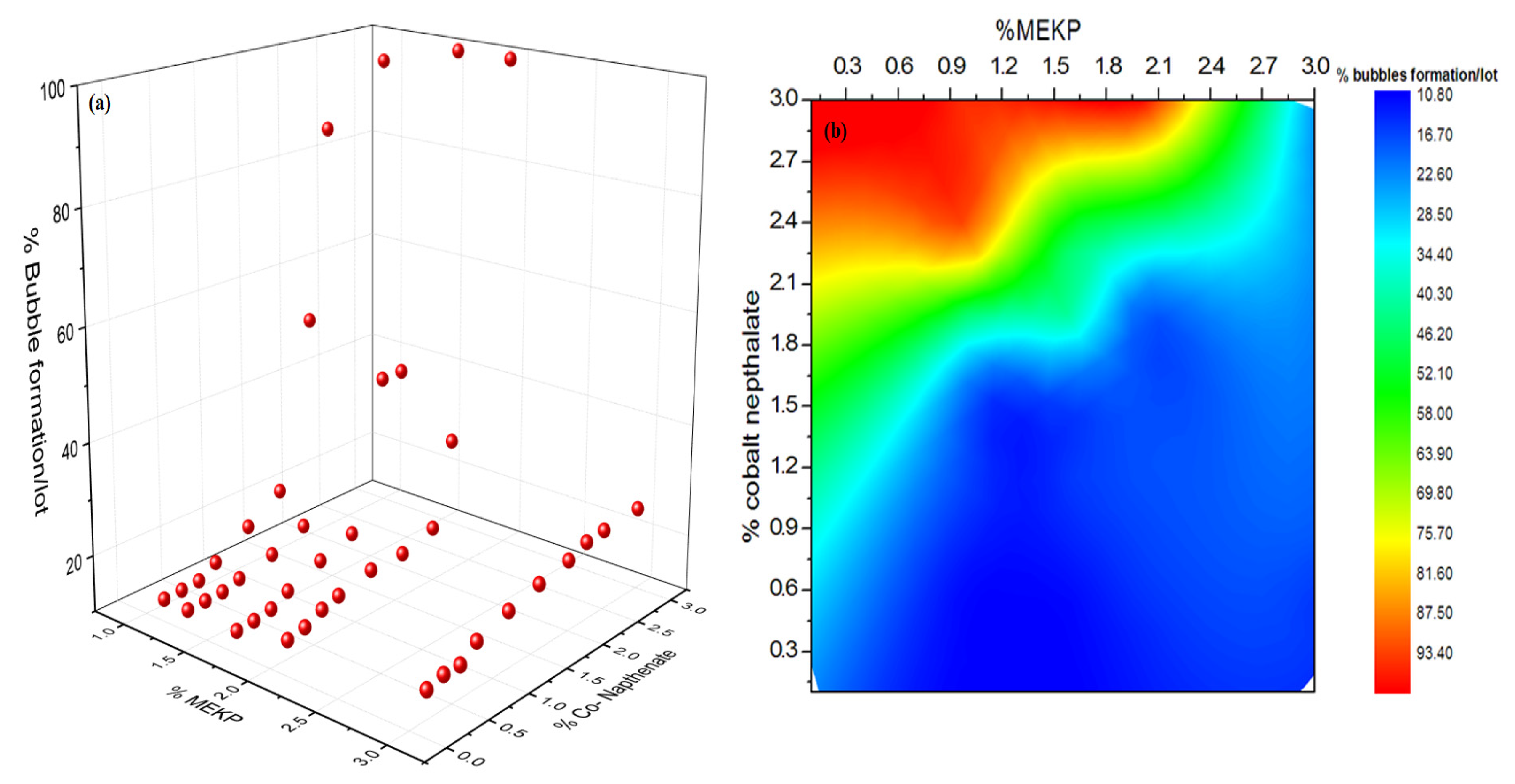Designs 06 00044 g005 550