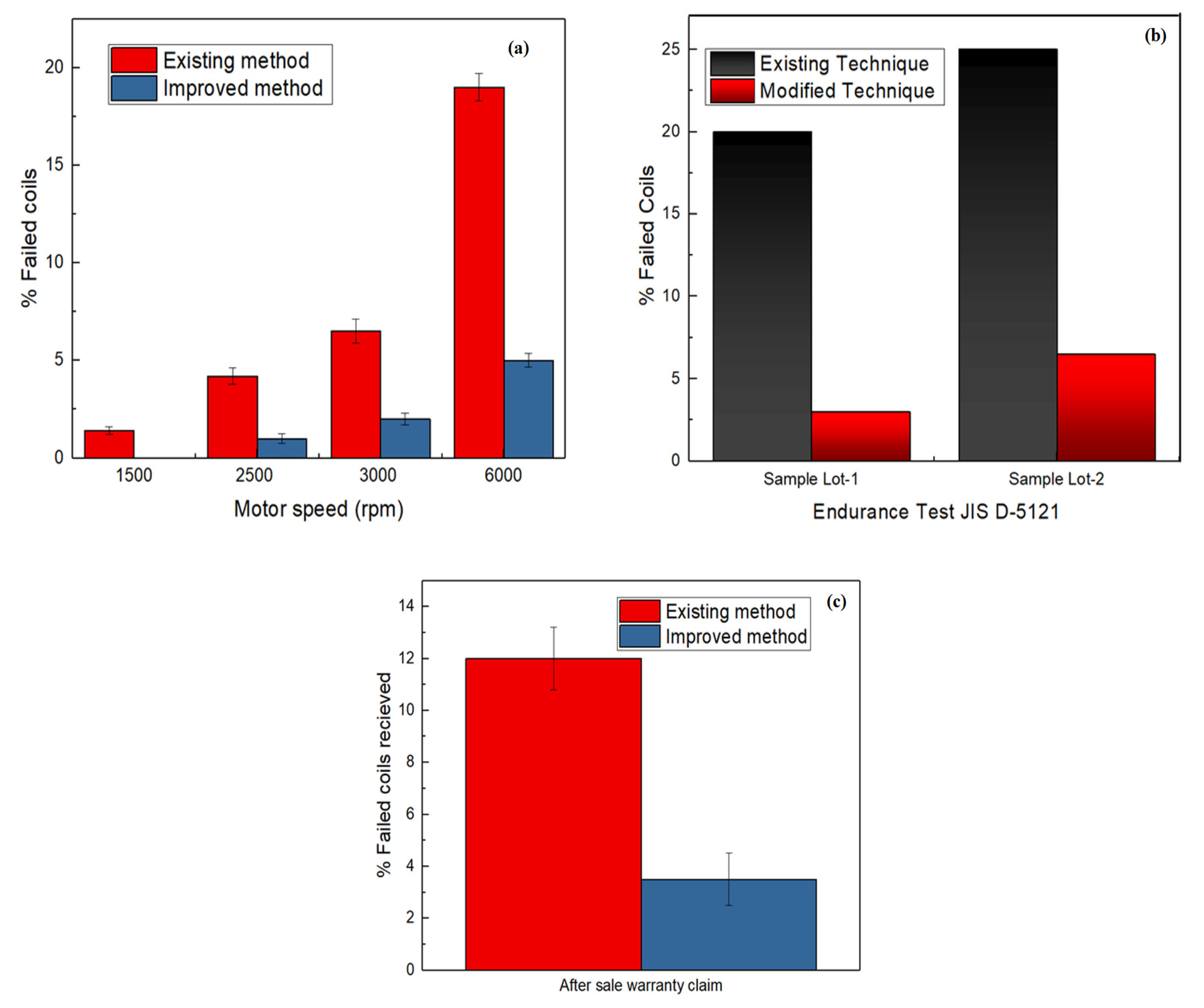 Designs 06 00044 g008 550