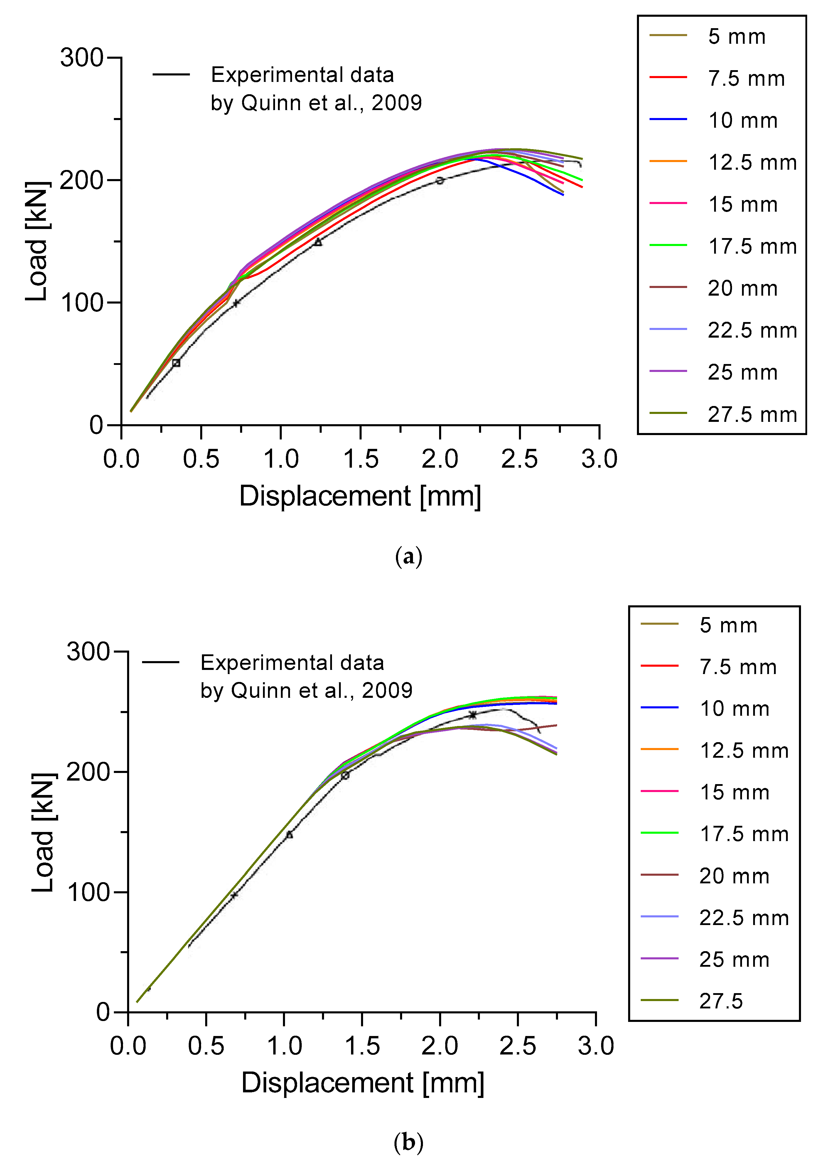 Designs 06 00046 g009