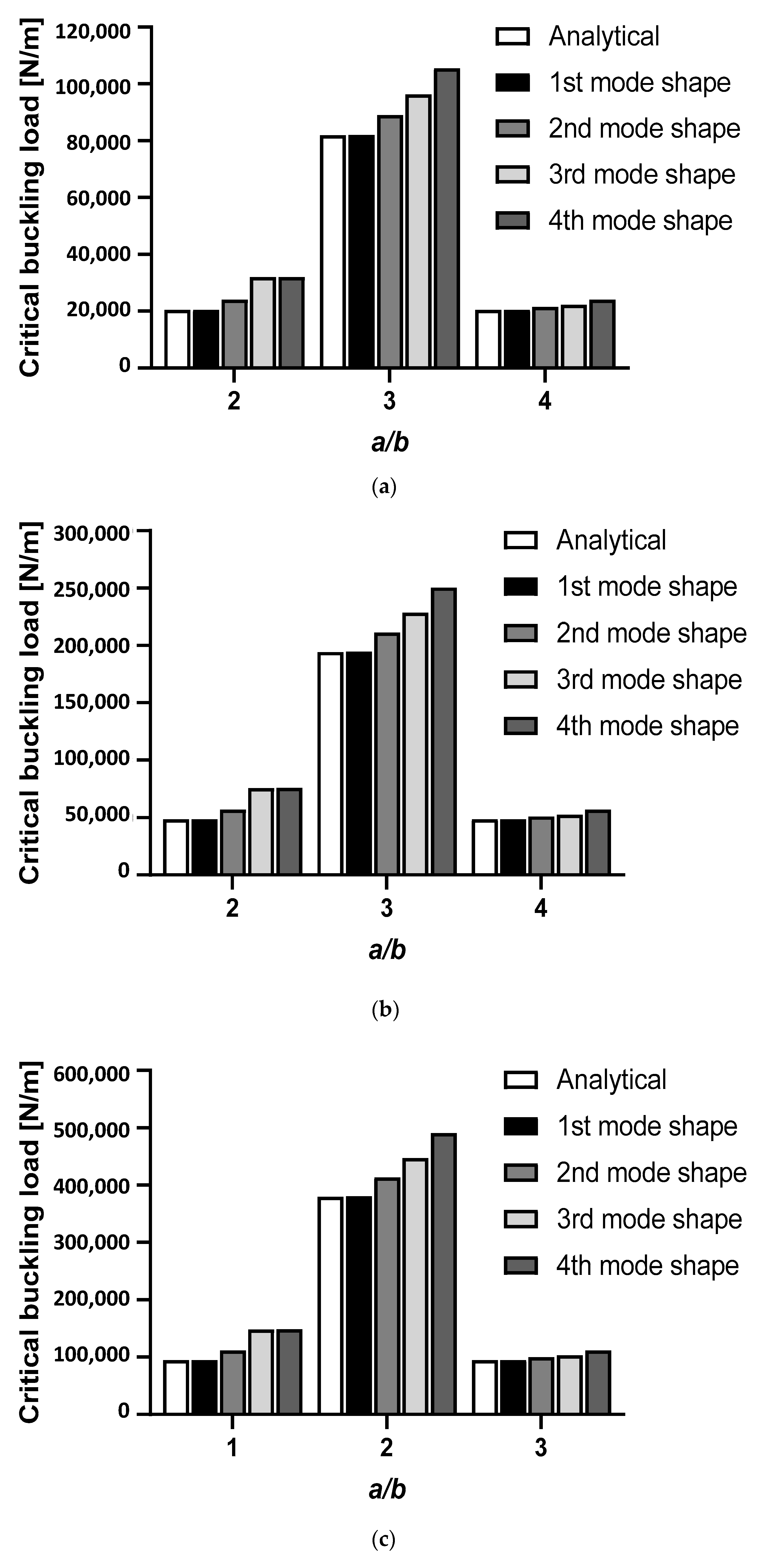 Designs 06 00046 g017