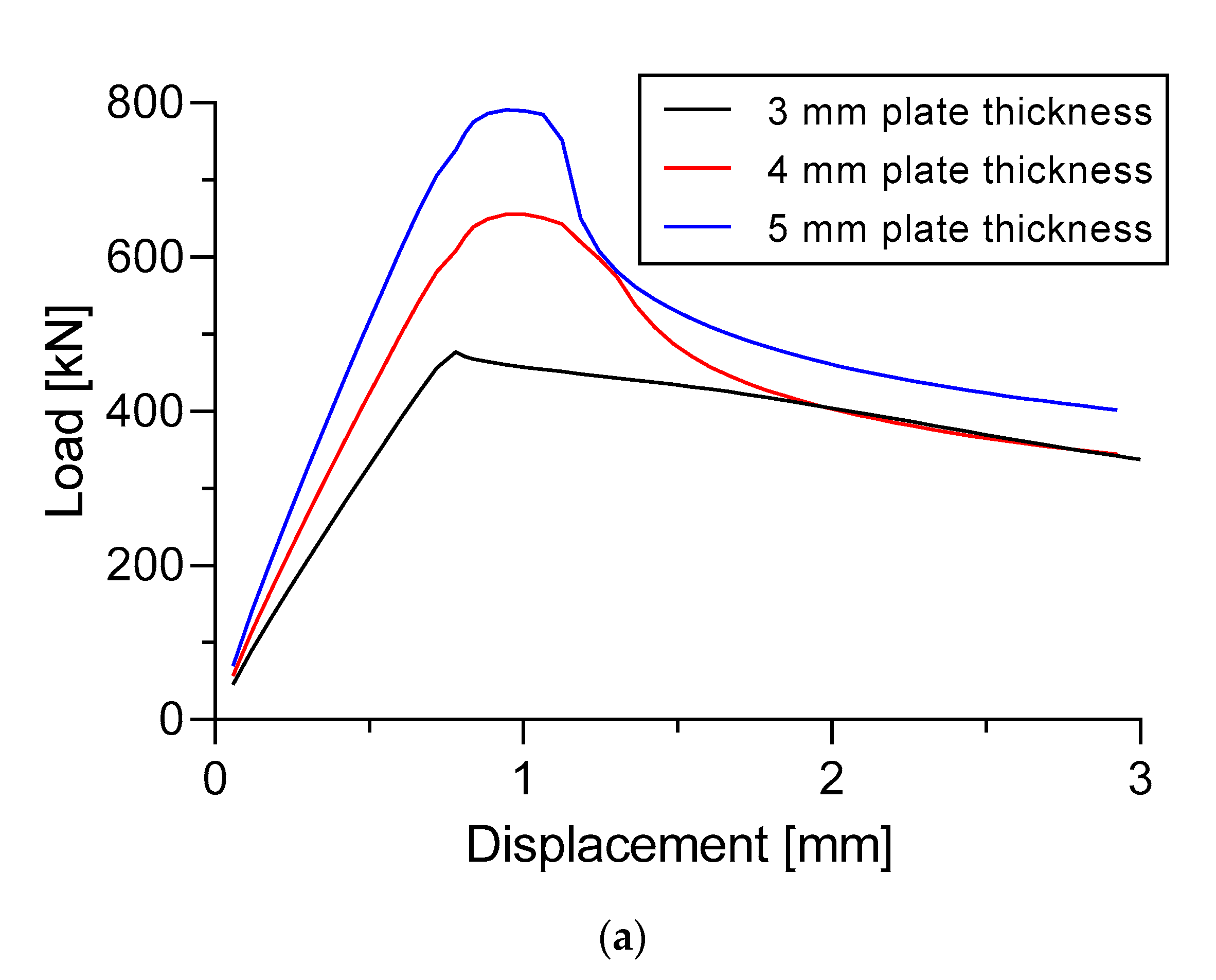 Designs 06 00046 g018a