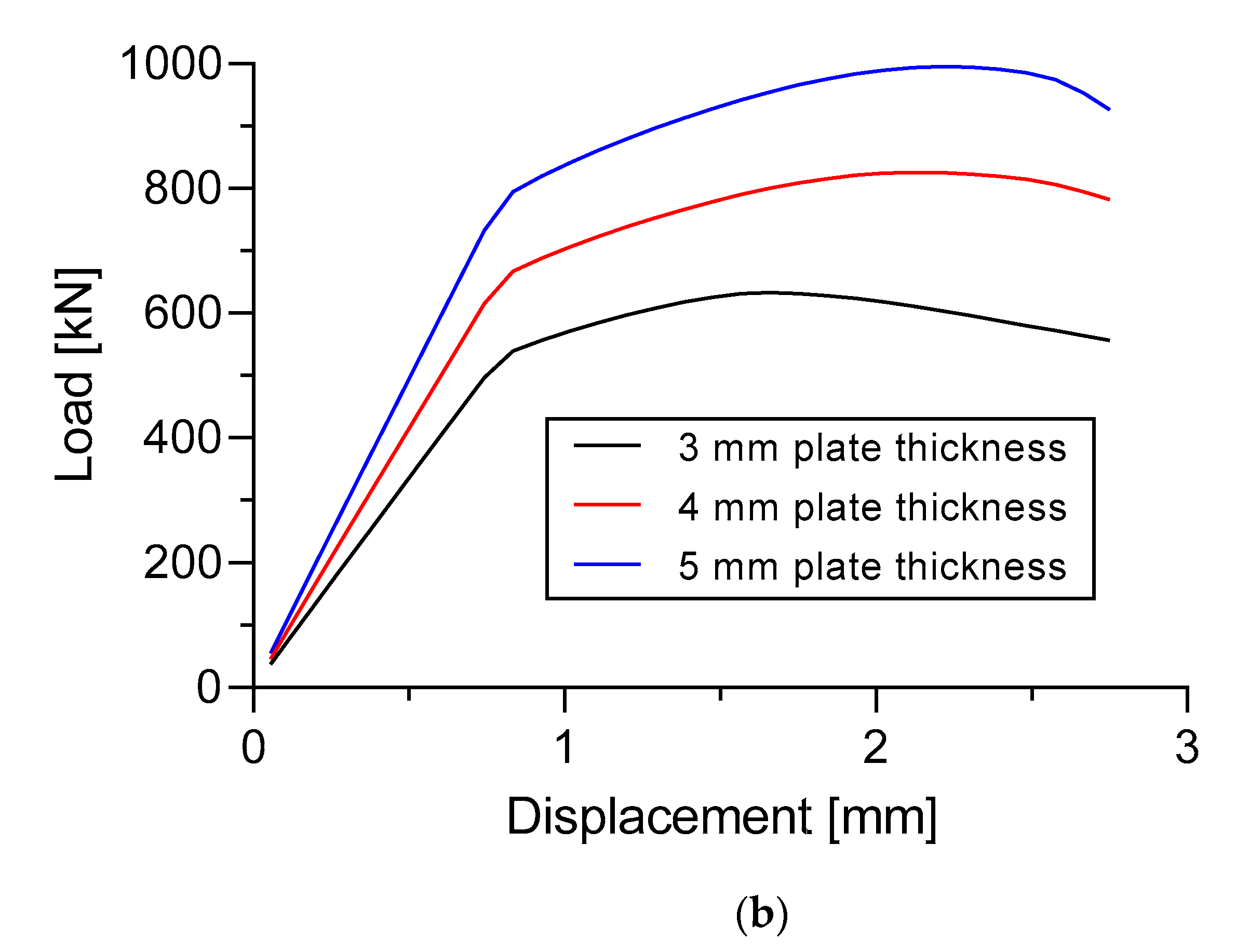 Designs 06 00046 g018b