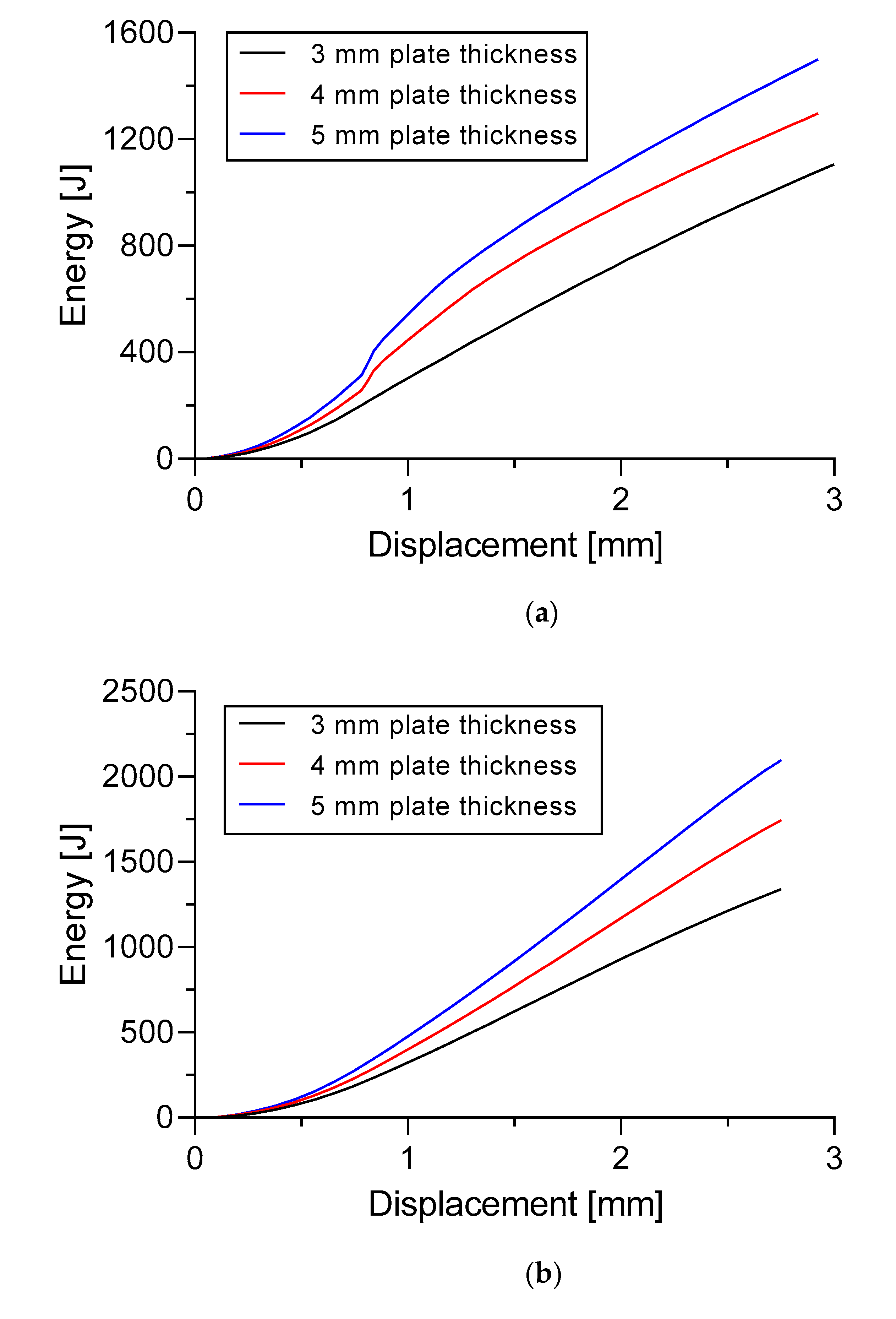 Designs 06 00046 g019