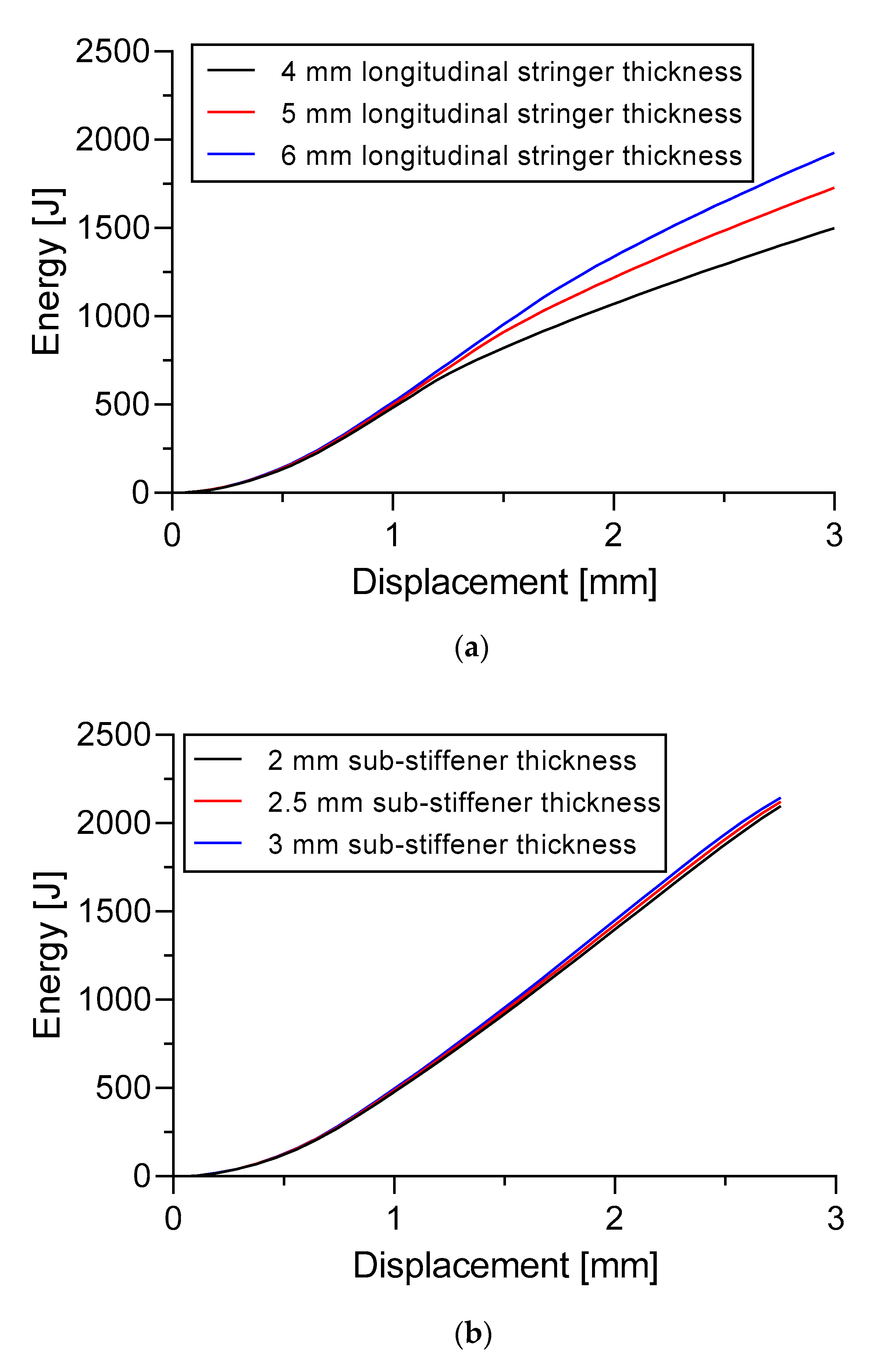 Designs 06 00046 g023