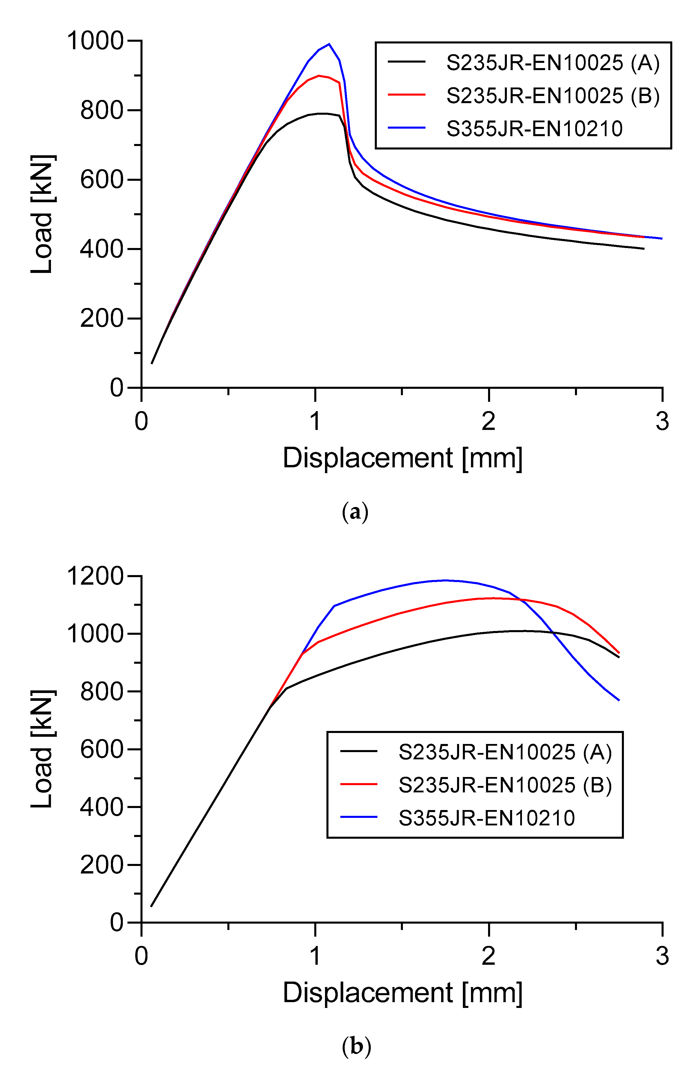 Designs 06 00046 g027
