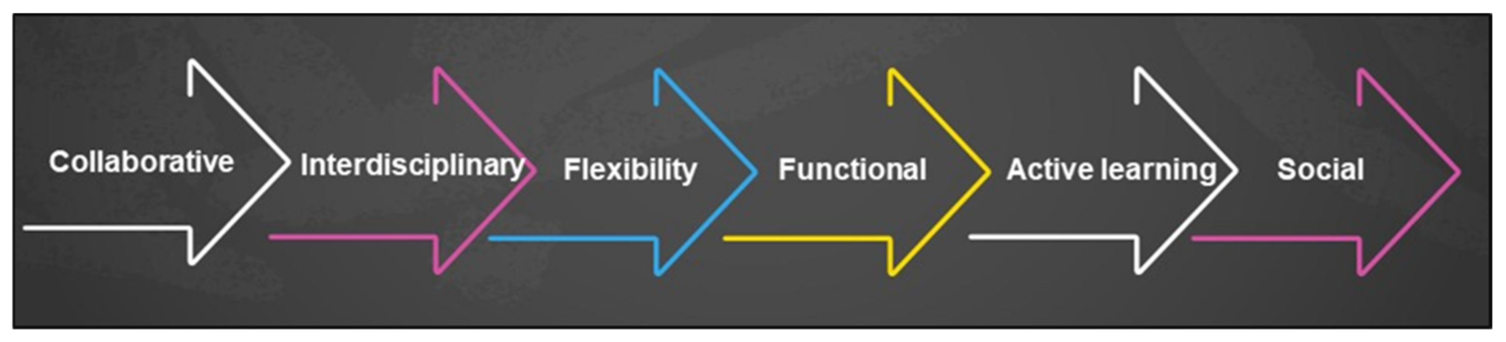 Designs 06 00047 g003